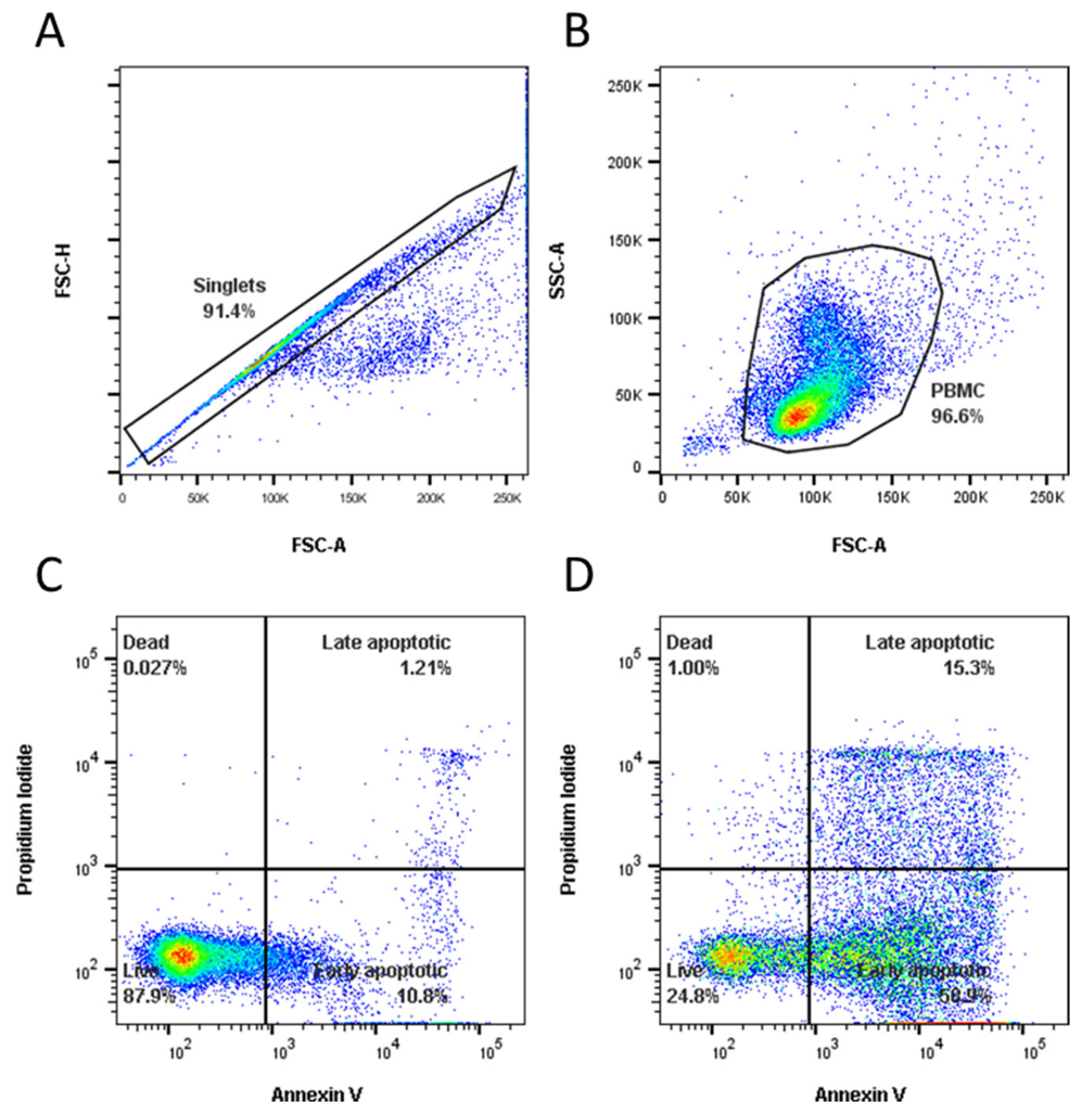 Vaccines 11 01229 g001 Vaccines 11 01229 g001