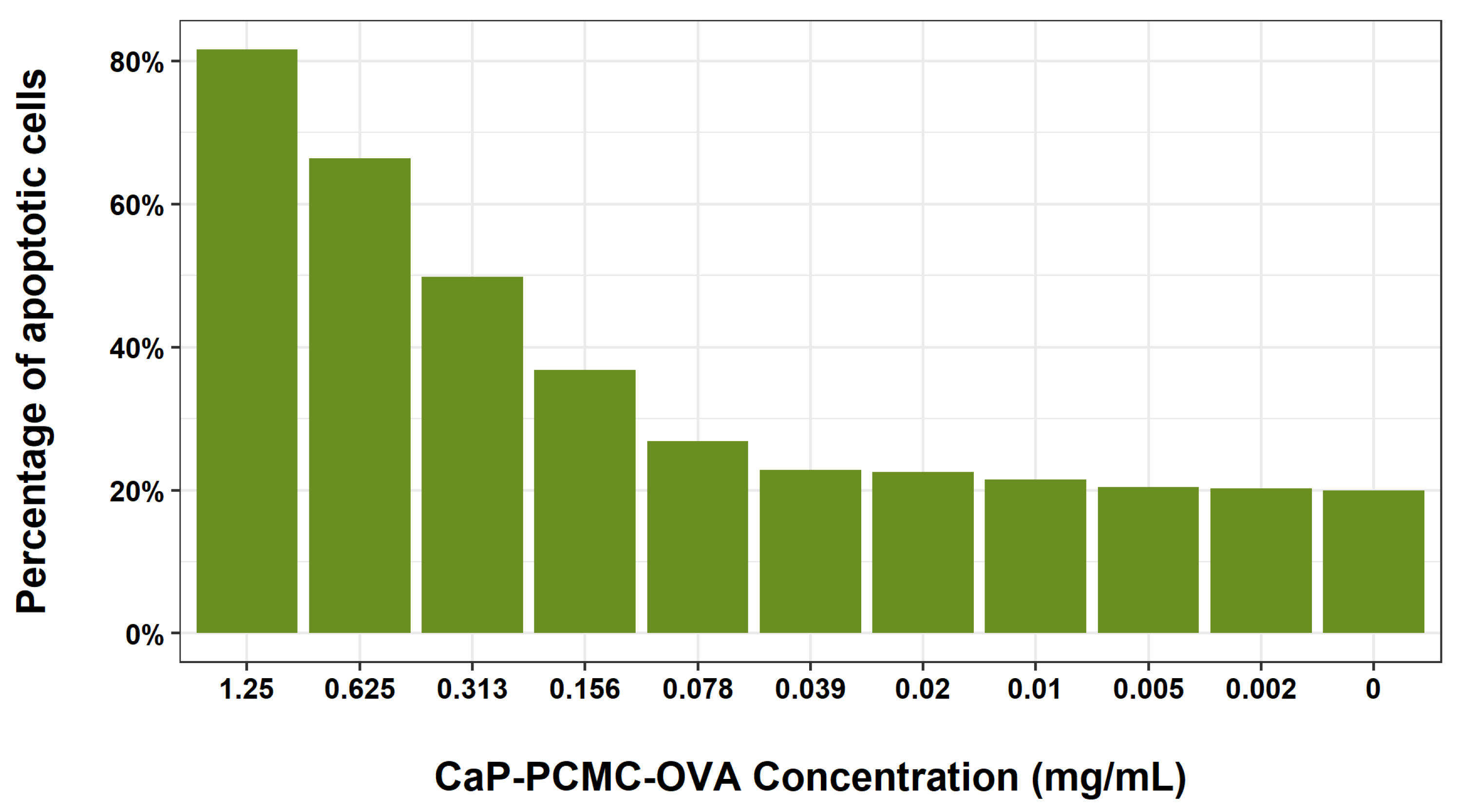 Vaccines 11 01229 g003 Vaccines 11 01229 g003