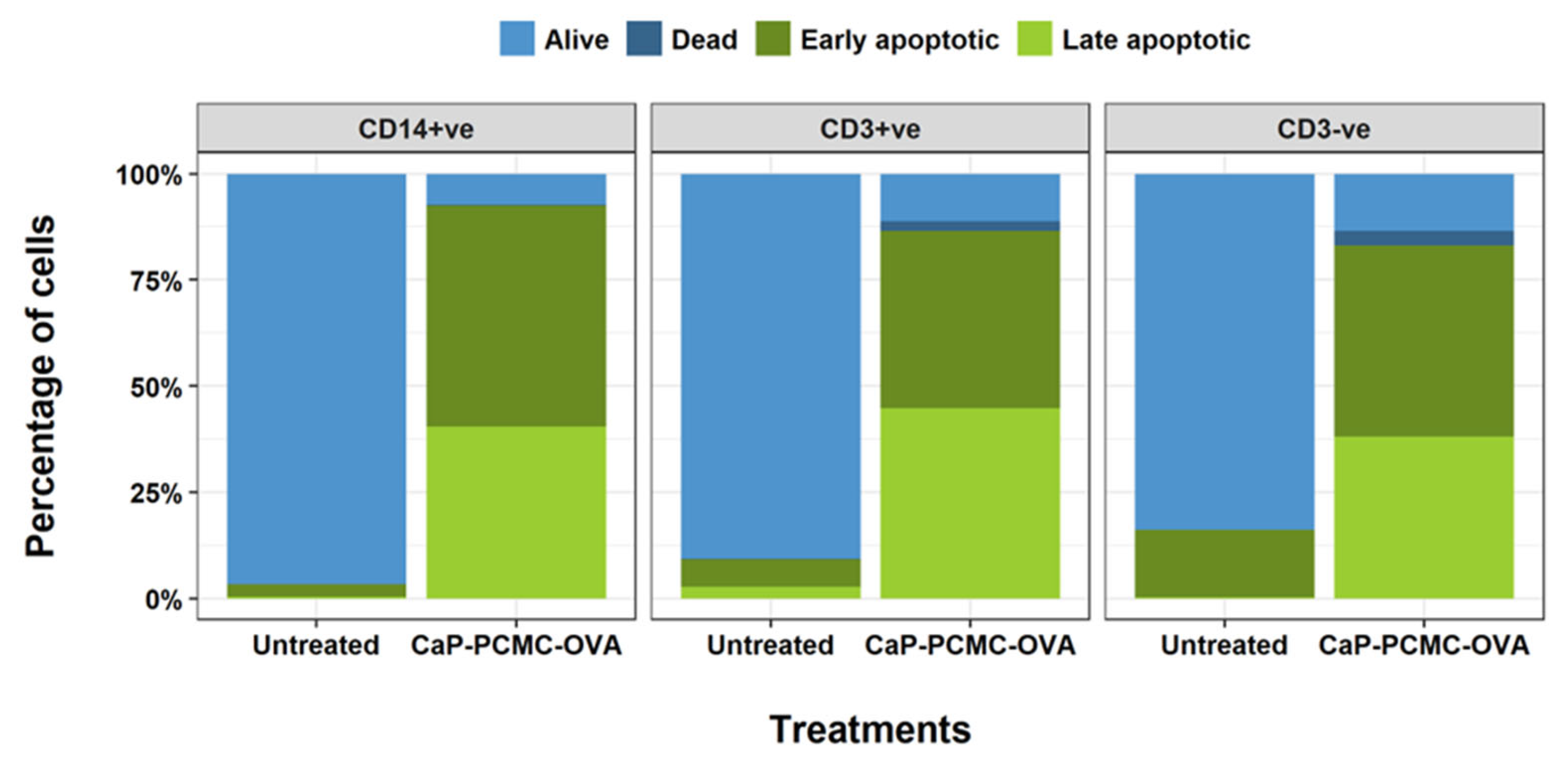 Vaccines 11 01229 g004 Vaccines 11 01229 g004