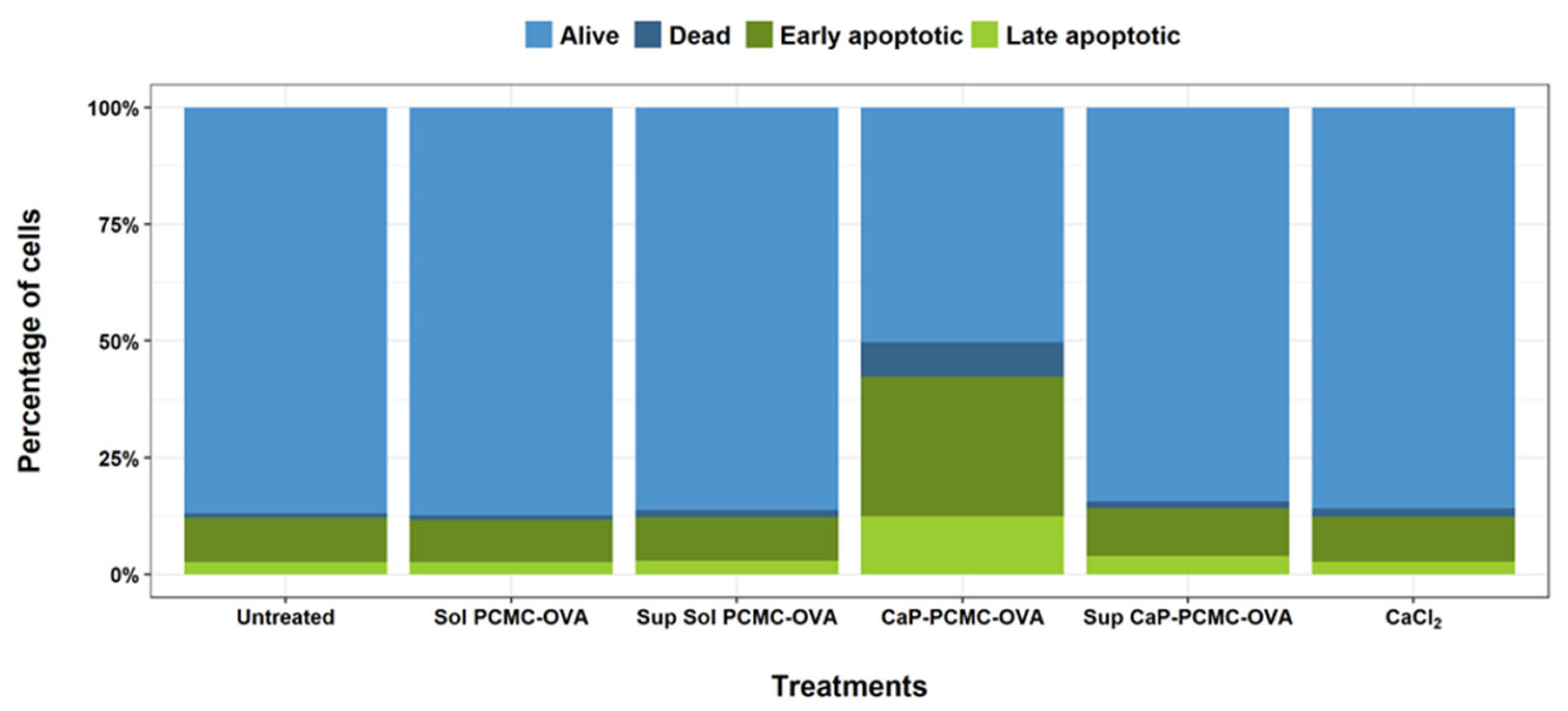 Vaccines 11 01229 g005 Vaccines 11 01229 g005