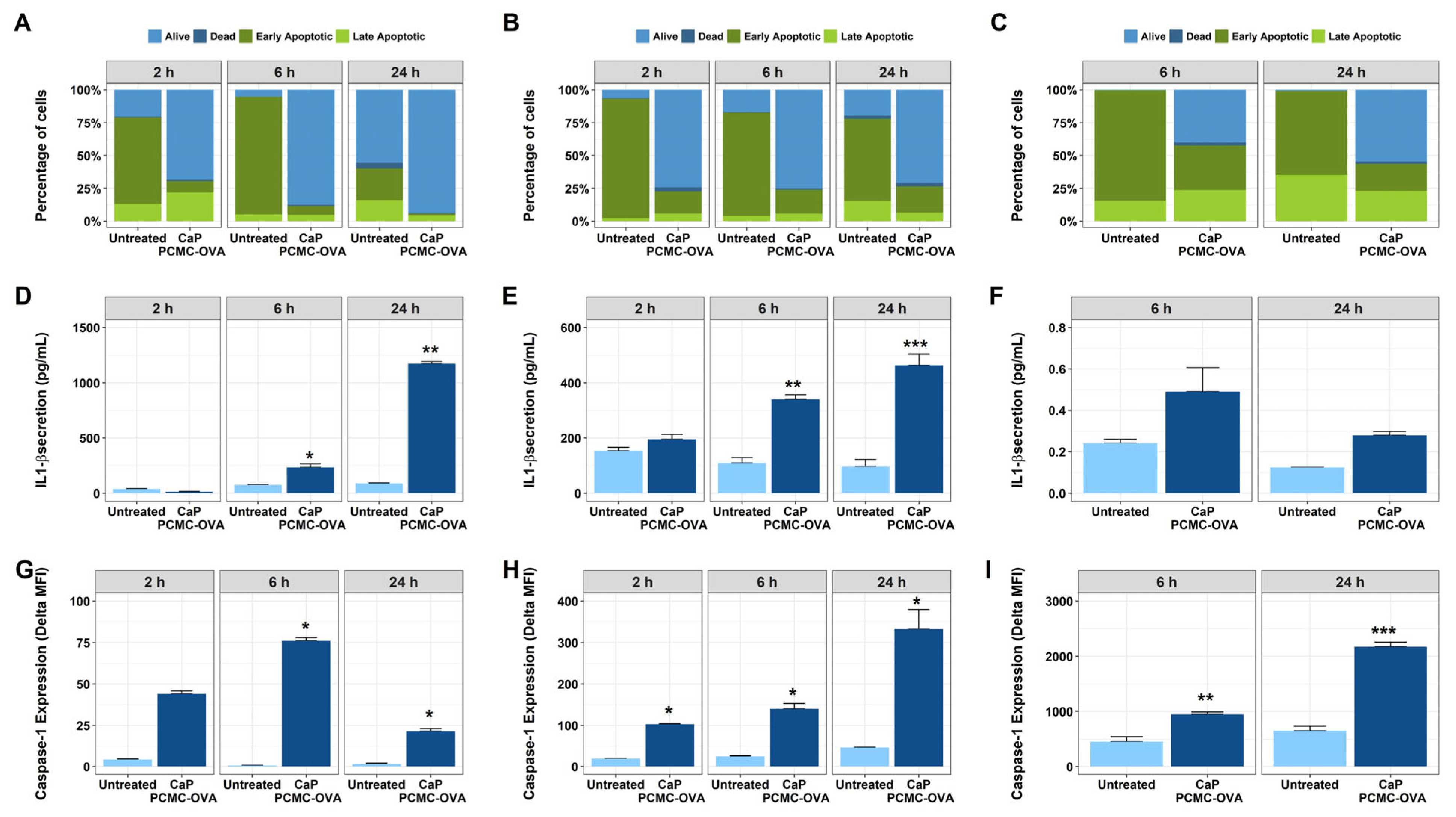 Vaccines 11 01229 g007 Vaccines 11 01229 g007