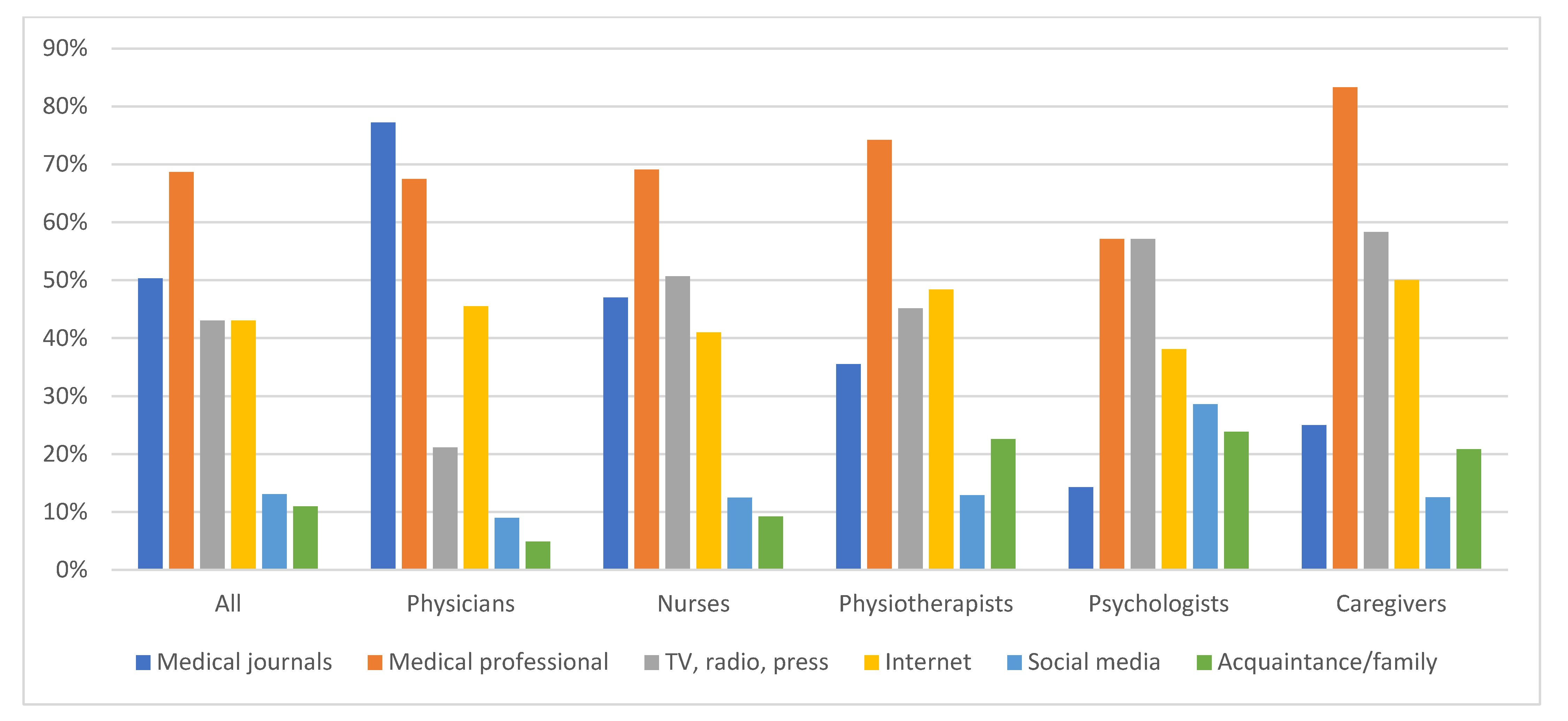 Vaccines 11 01235 g001