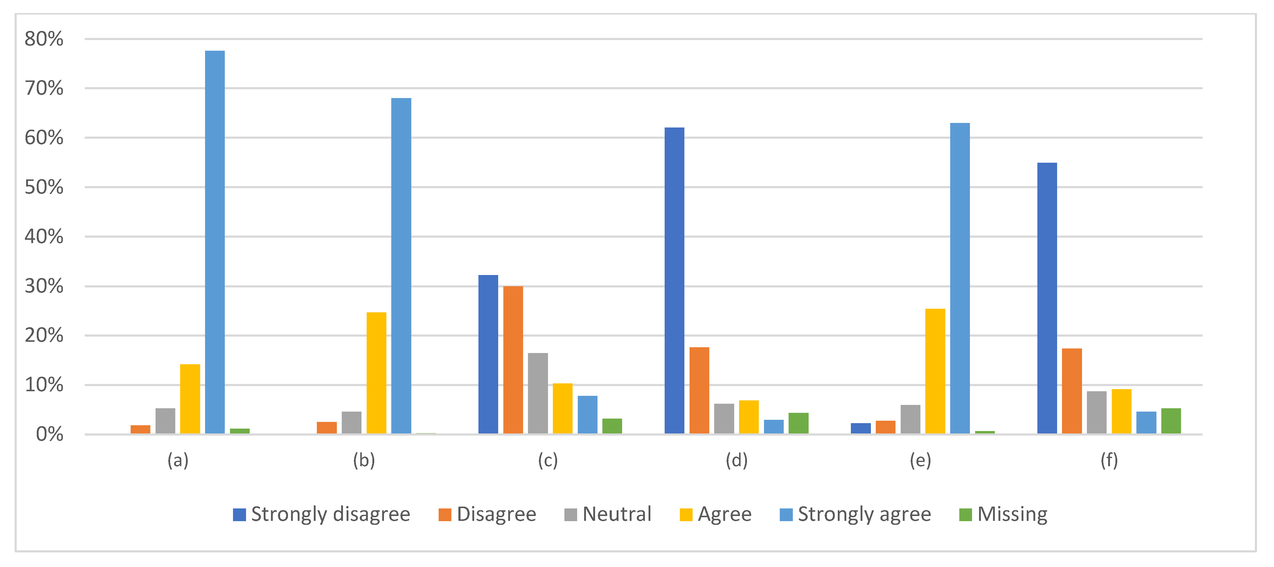 Vaccines 11 01235 g002