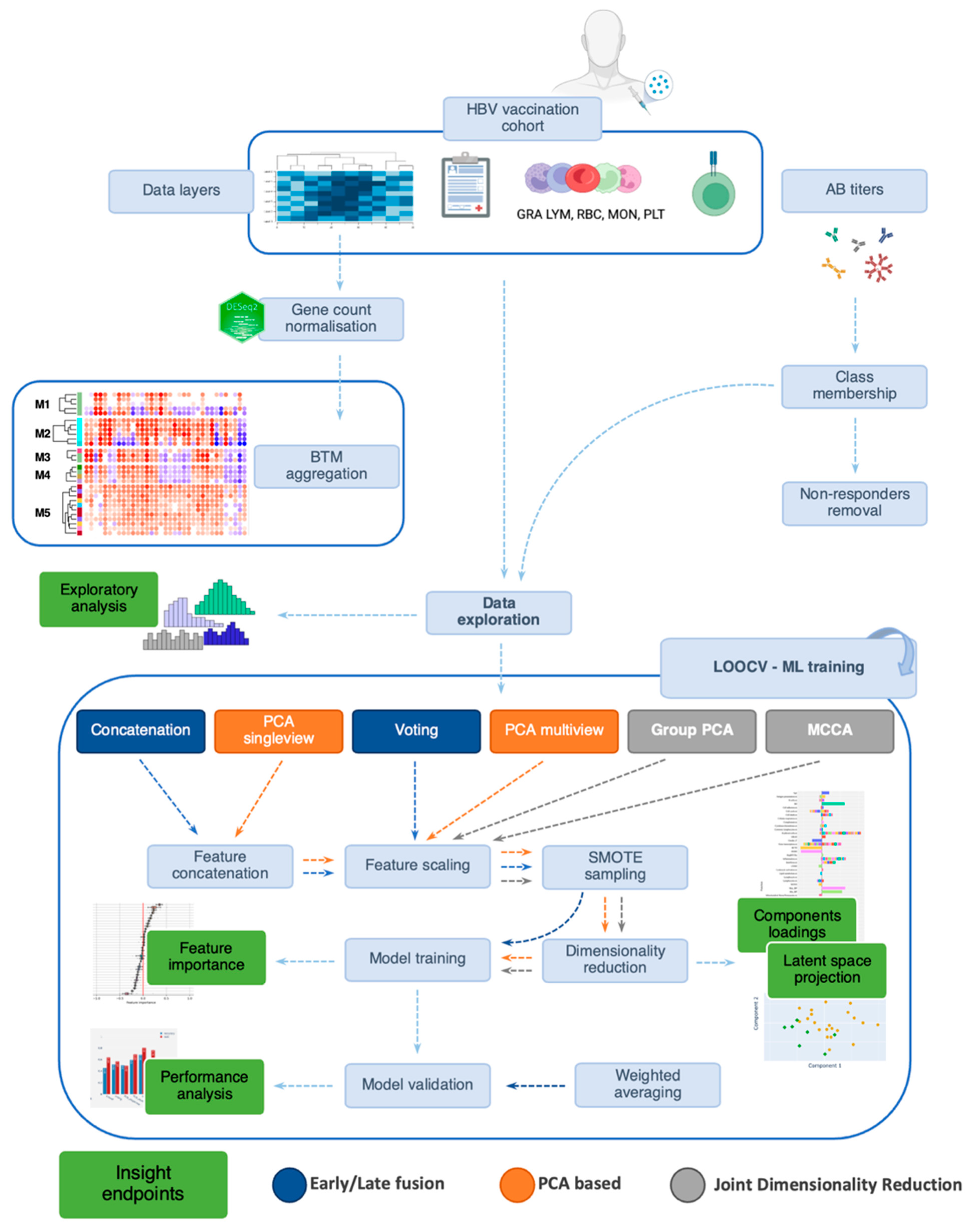 Vaccines 11 01236 g002 Vaccines 11 01236 g002