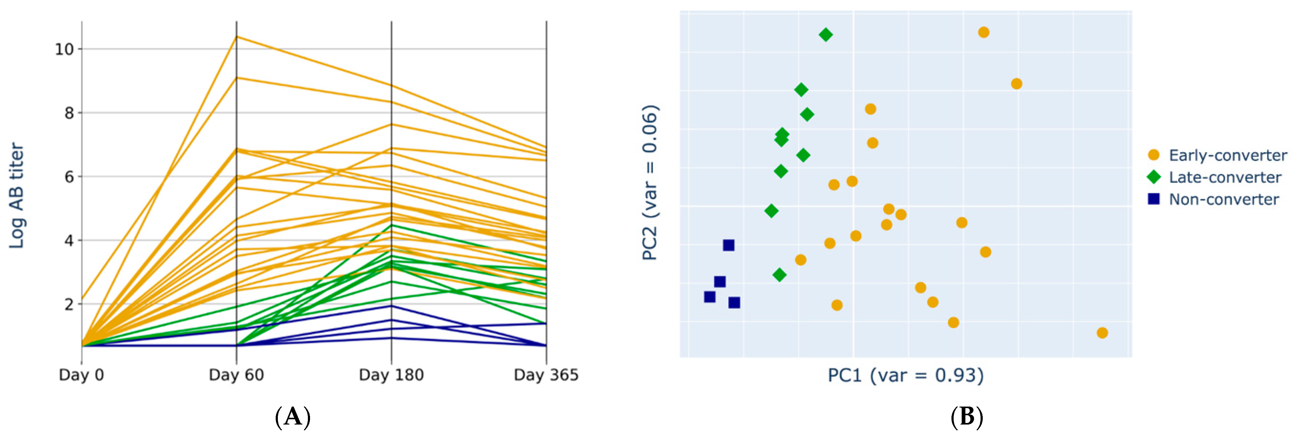 Vaccines 11 01236 g003 Vaccines 11 01236 g003
