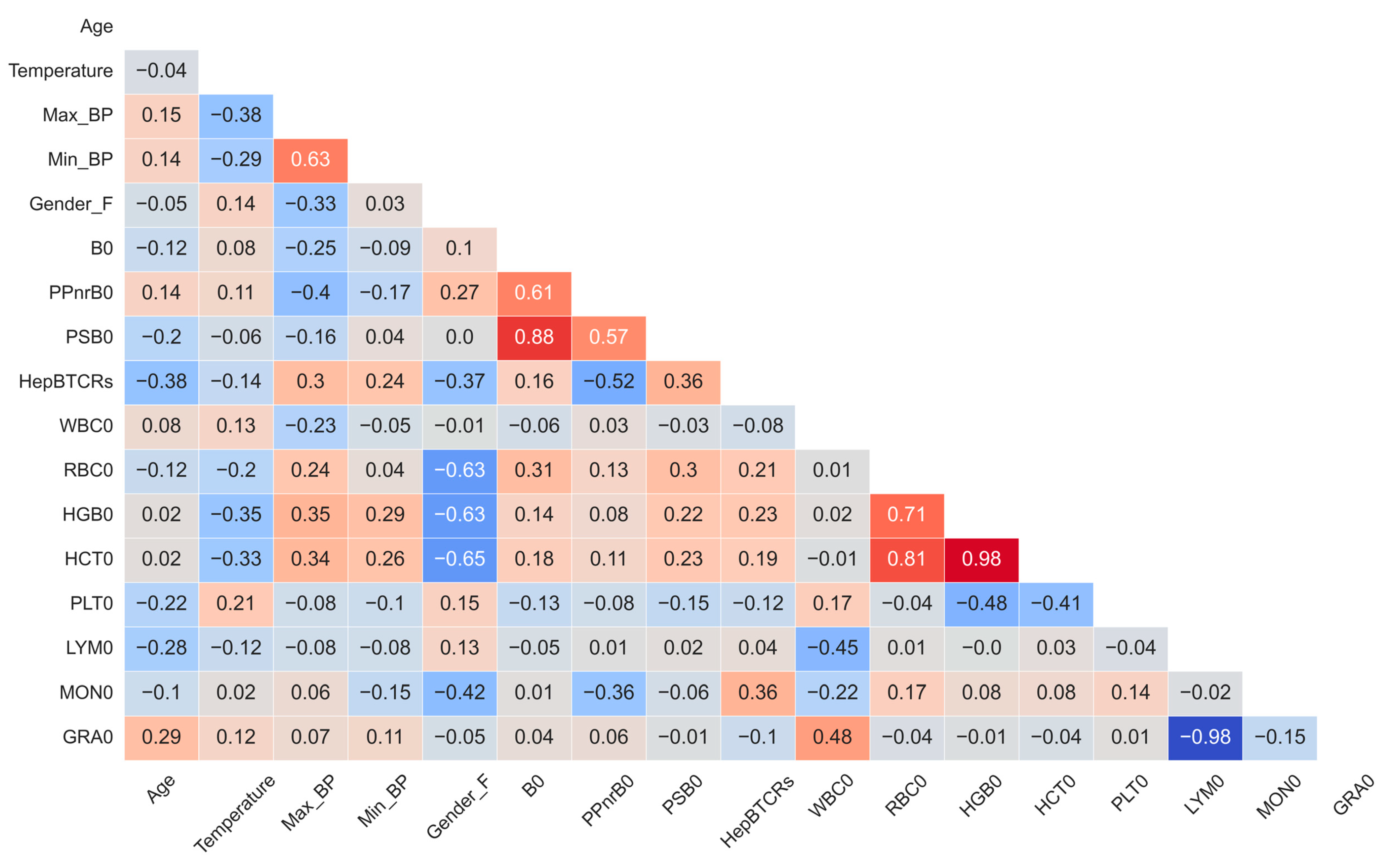 Vaccines 11 01236 g004 Vaccines 11 01236 g004