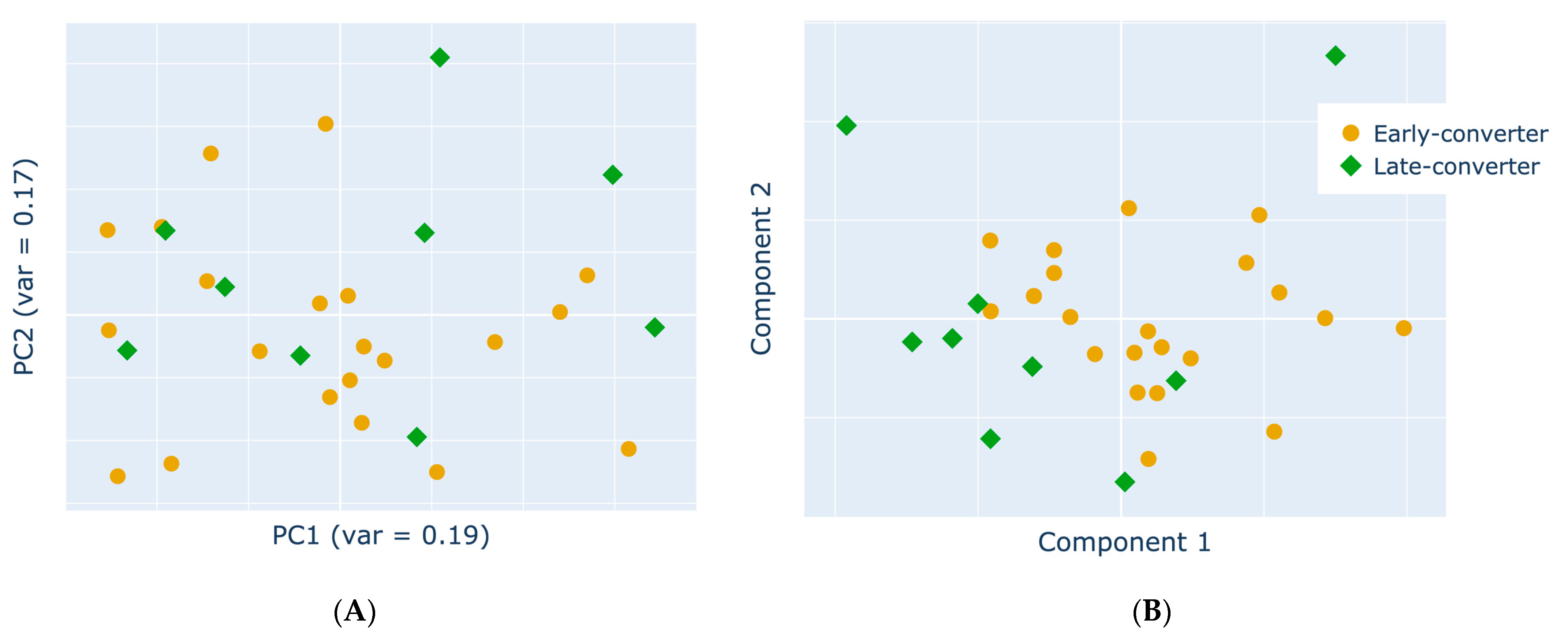 Vaccines 11 01236 g005 Vaccines 11 01236 g005