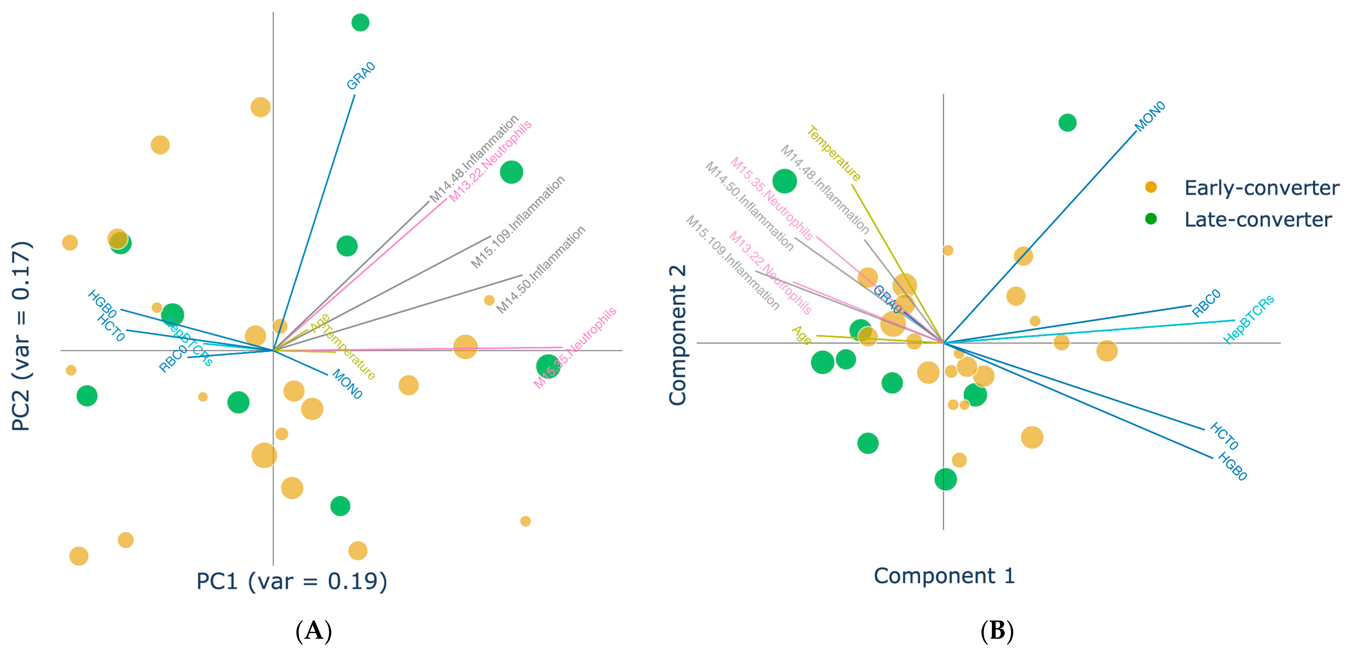 Vaccines 11 01236 g006 Vaccines 11 01236 g006