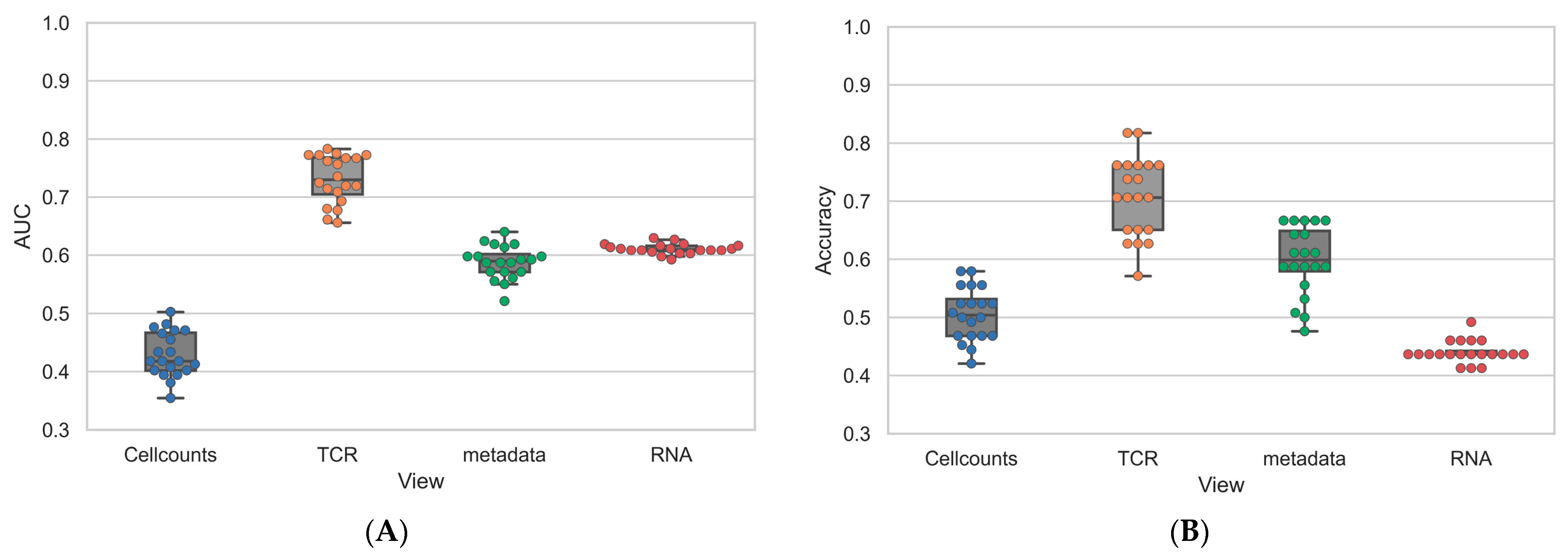 Vaccines 11 01236 g007 Vaccines 11 01236 g007