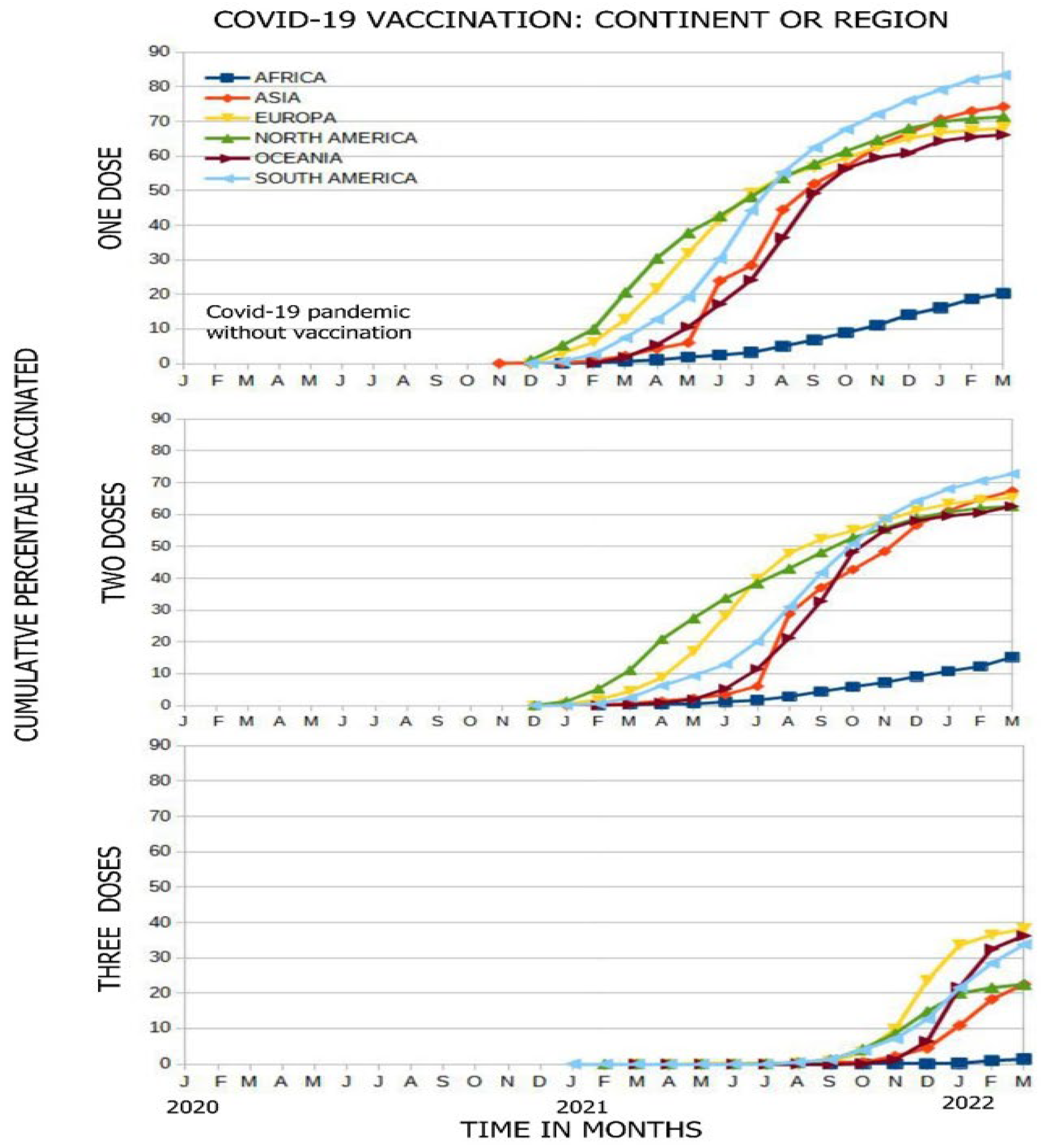 Vaccines 11 01245 g003