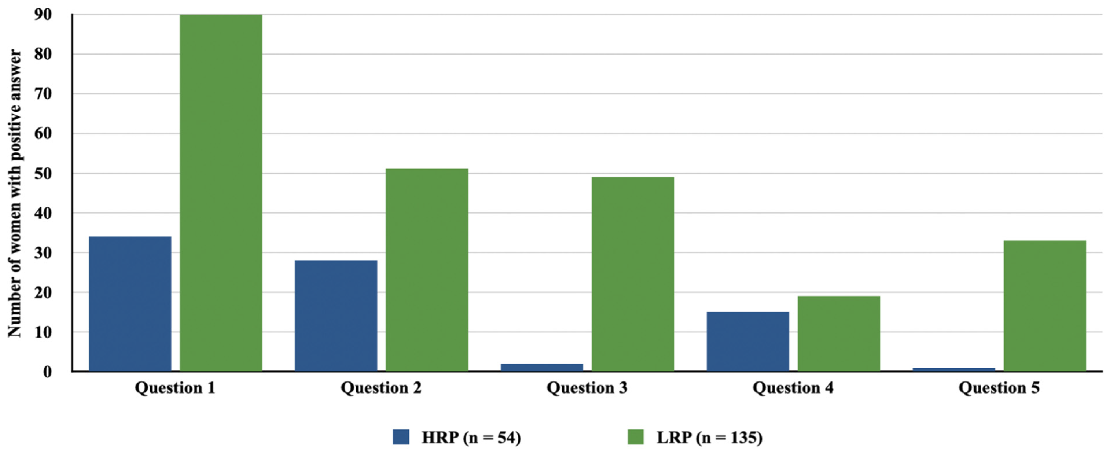Vaccines 11 01247 g003