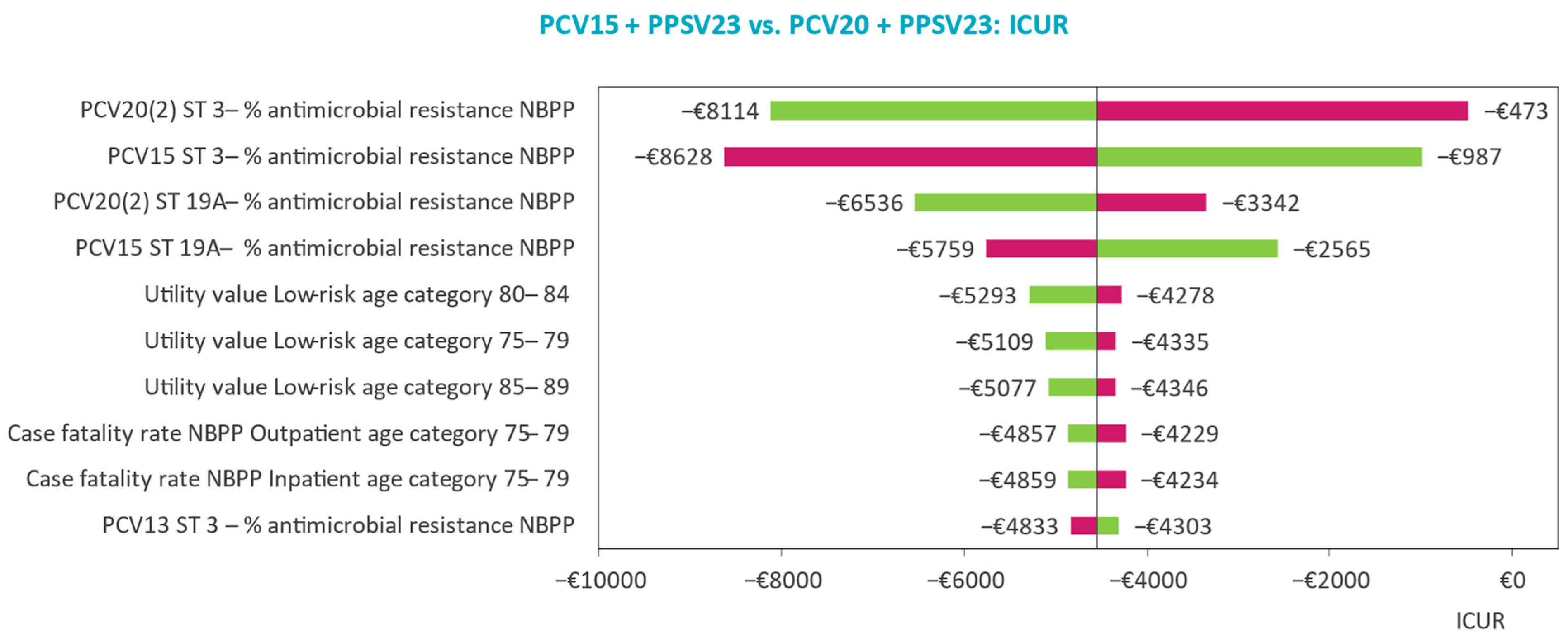 Vaccines 11 01253 g002