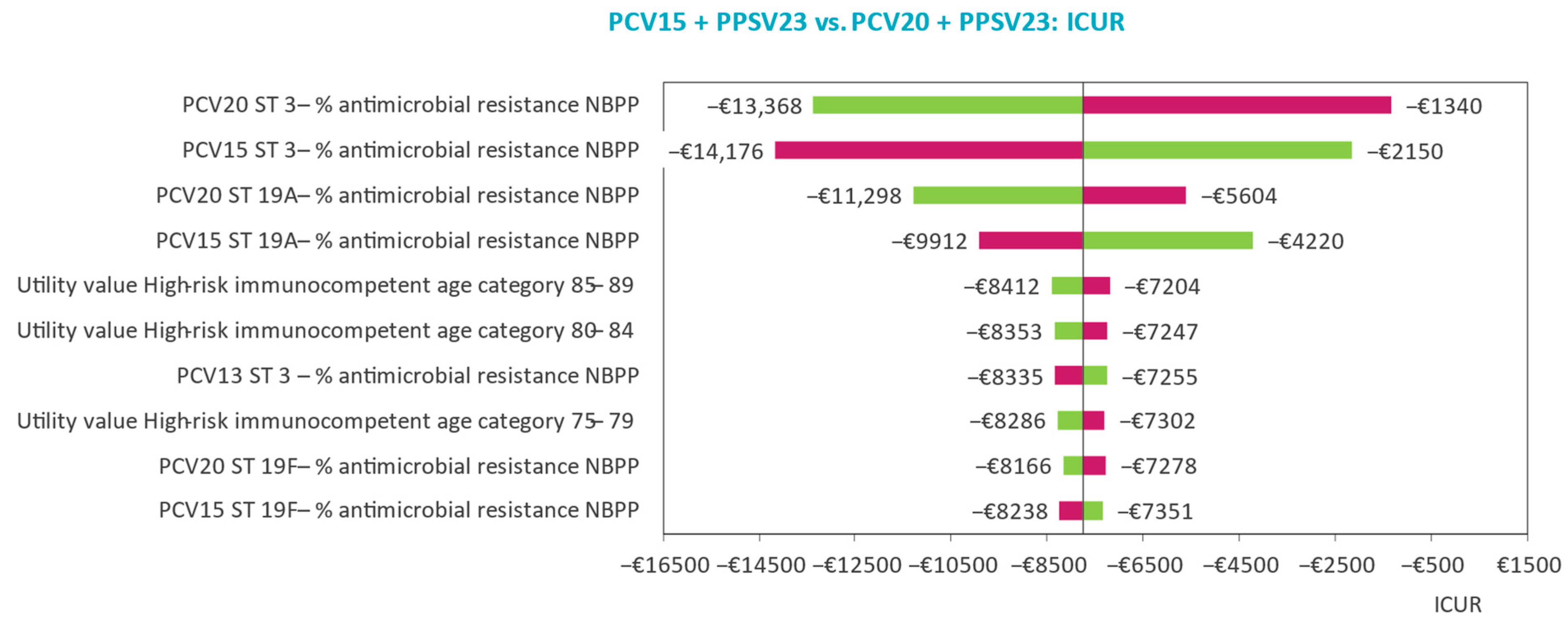 Vaccines 11 01253 g003