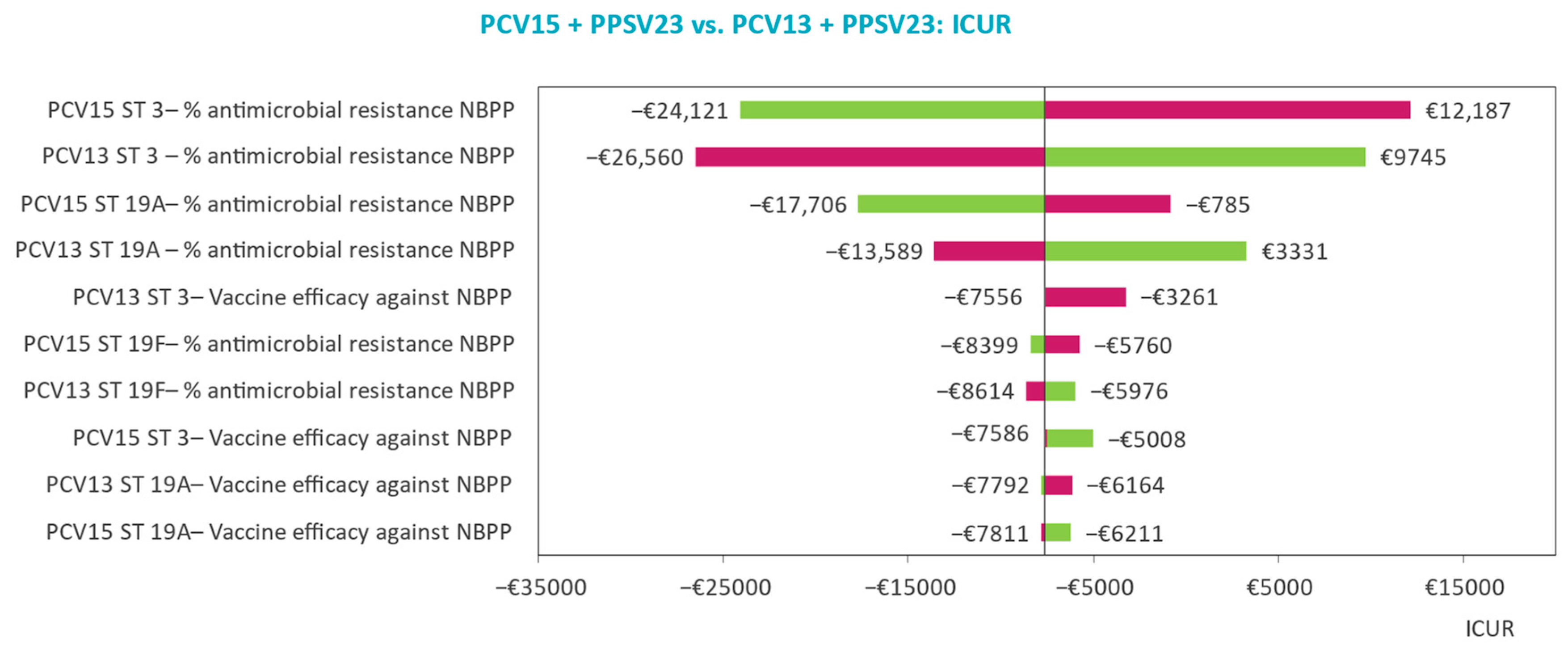 Vaccines 11 01253 g004