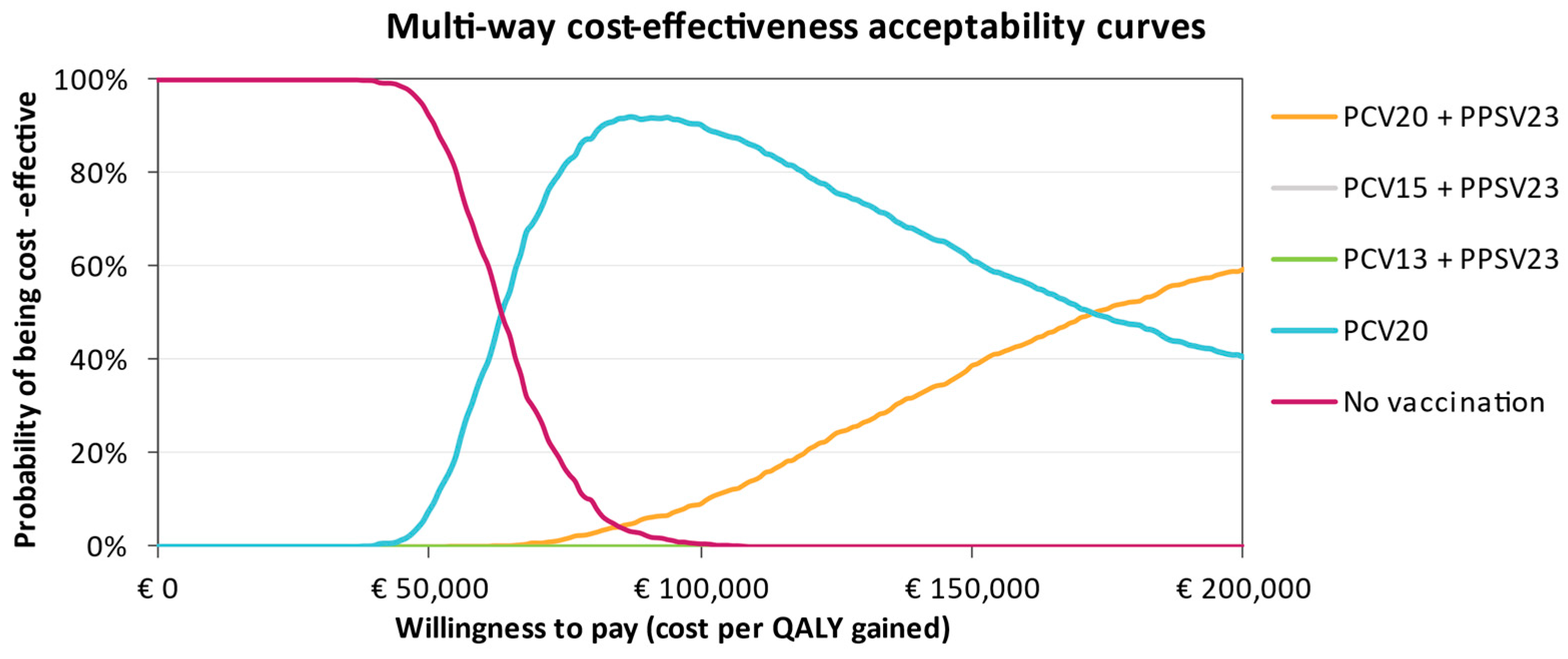 Vaccines 11 01253 g005