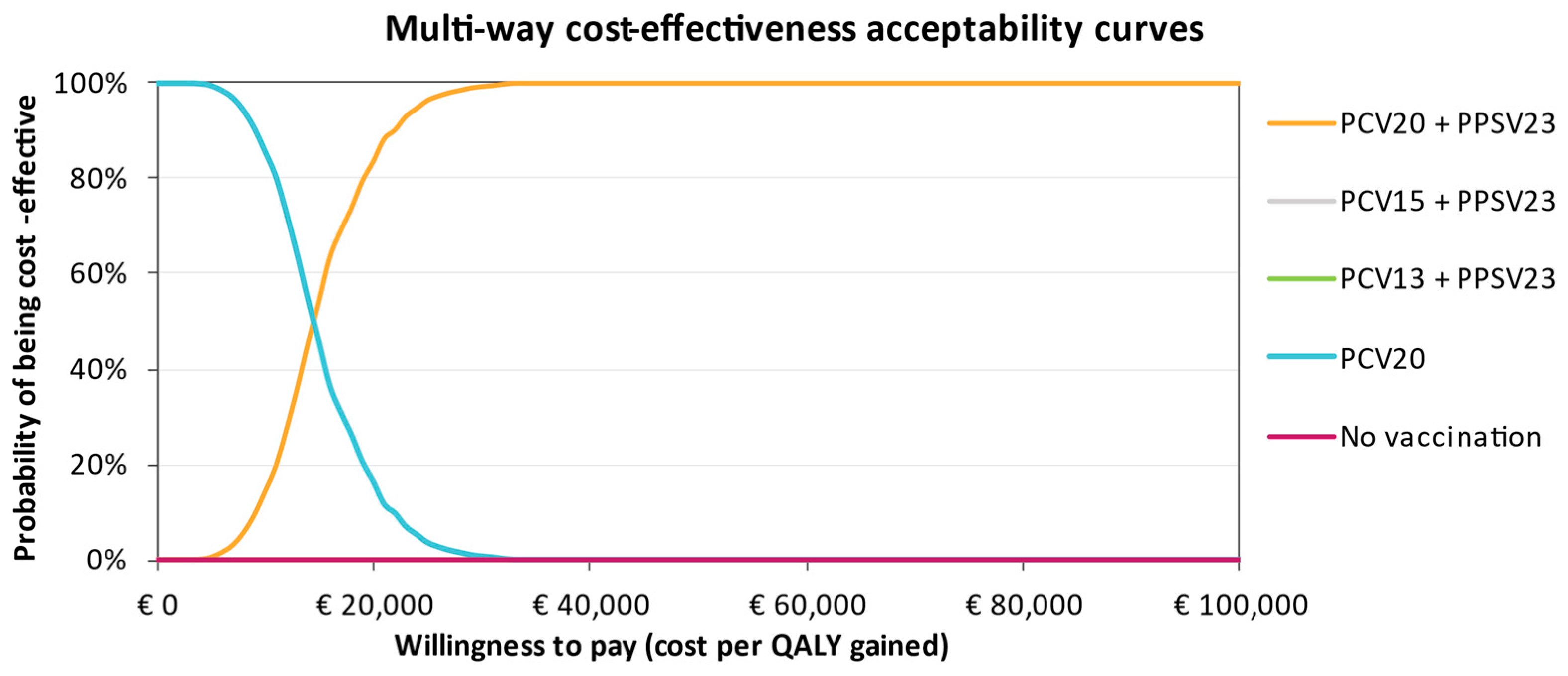 Vaccines 11 01253 g006