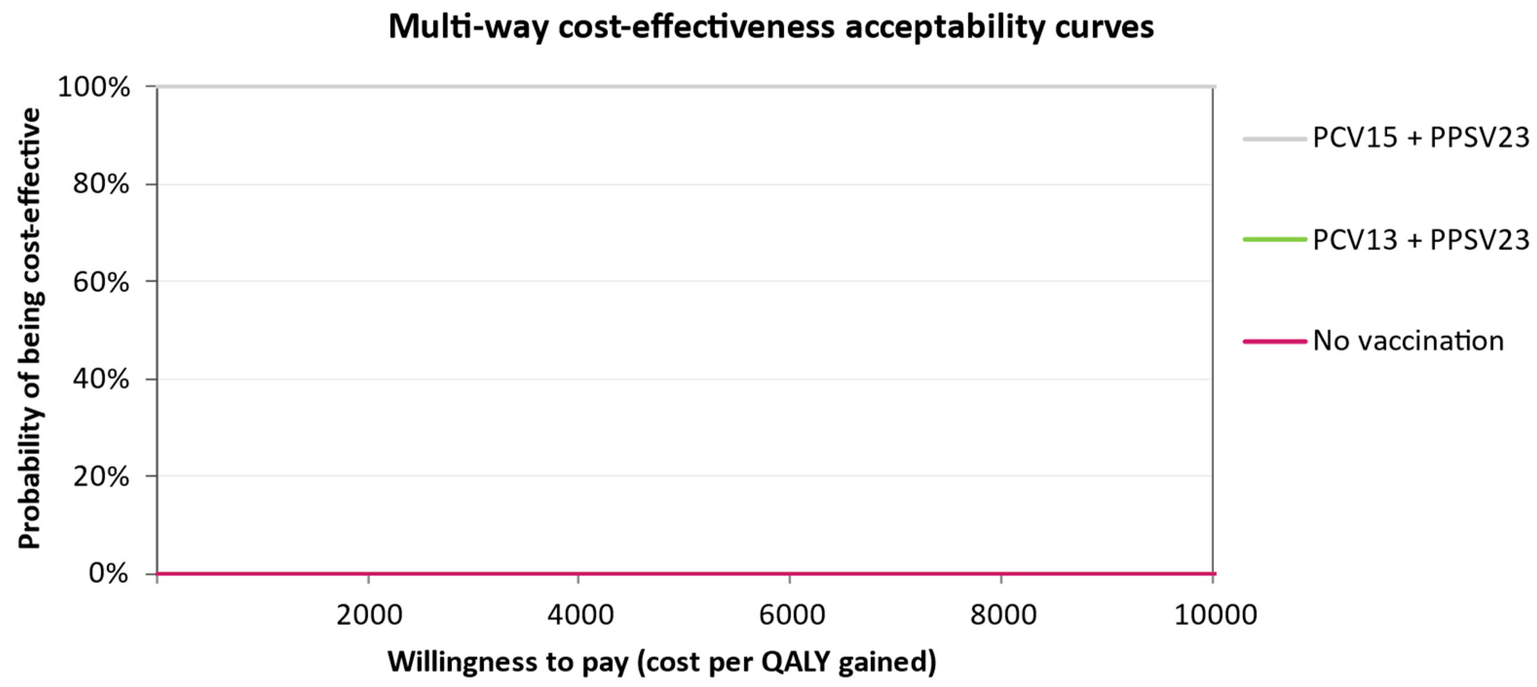 Vaccines 11 01253 g007