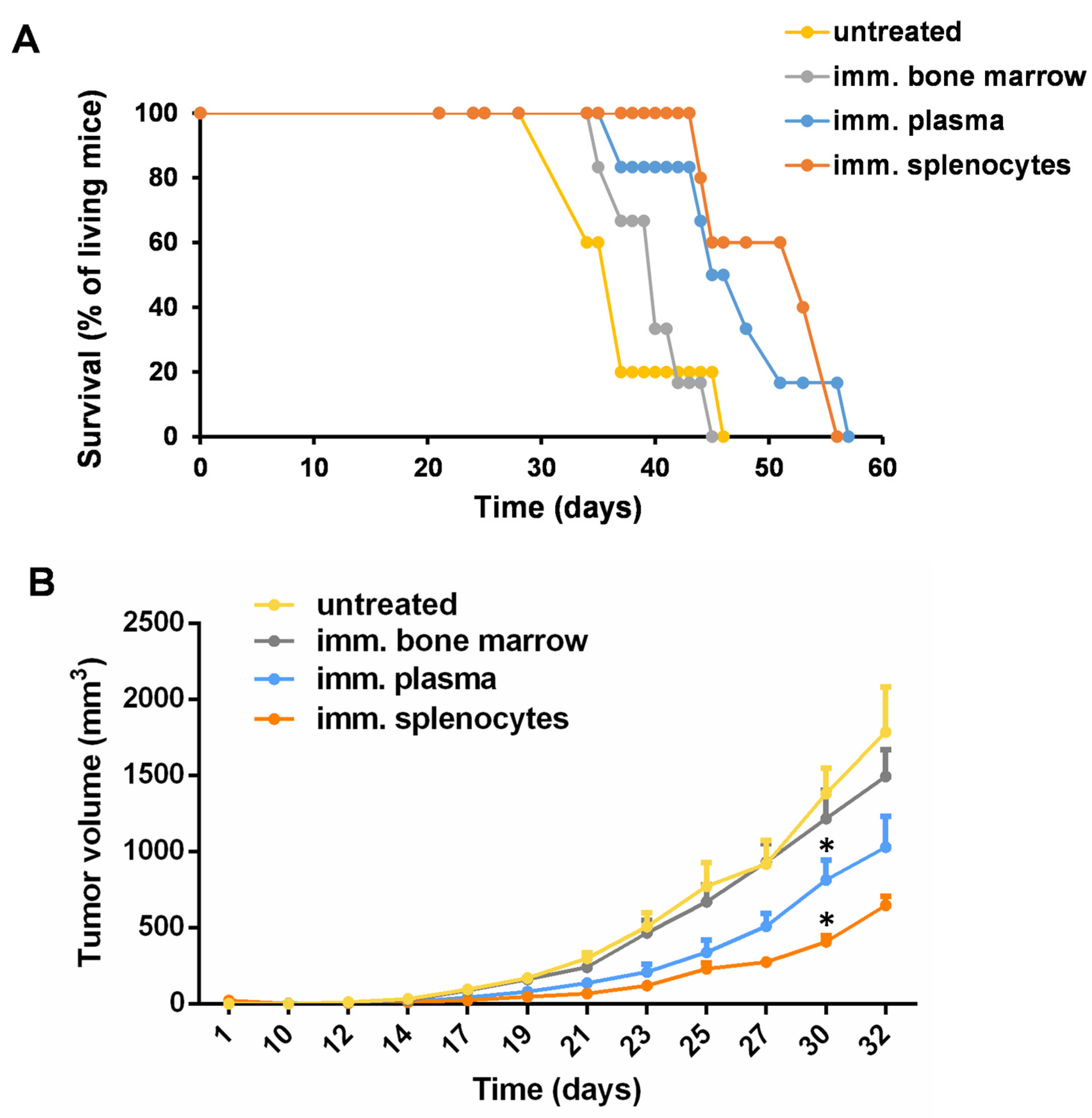 Vaccines 11 01254 g003