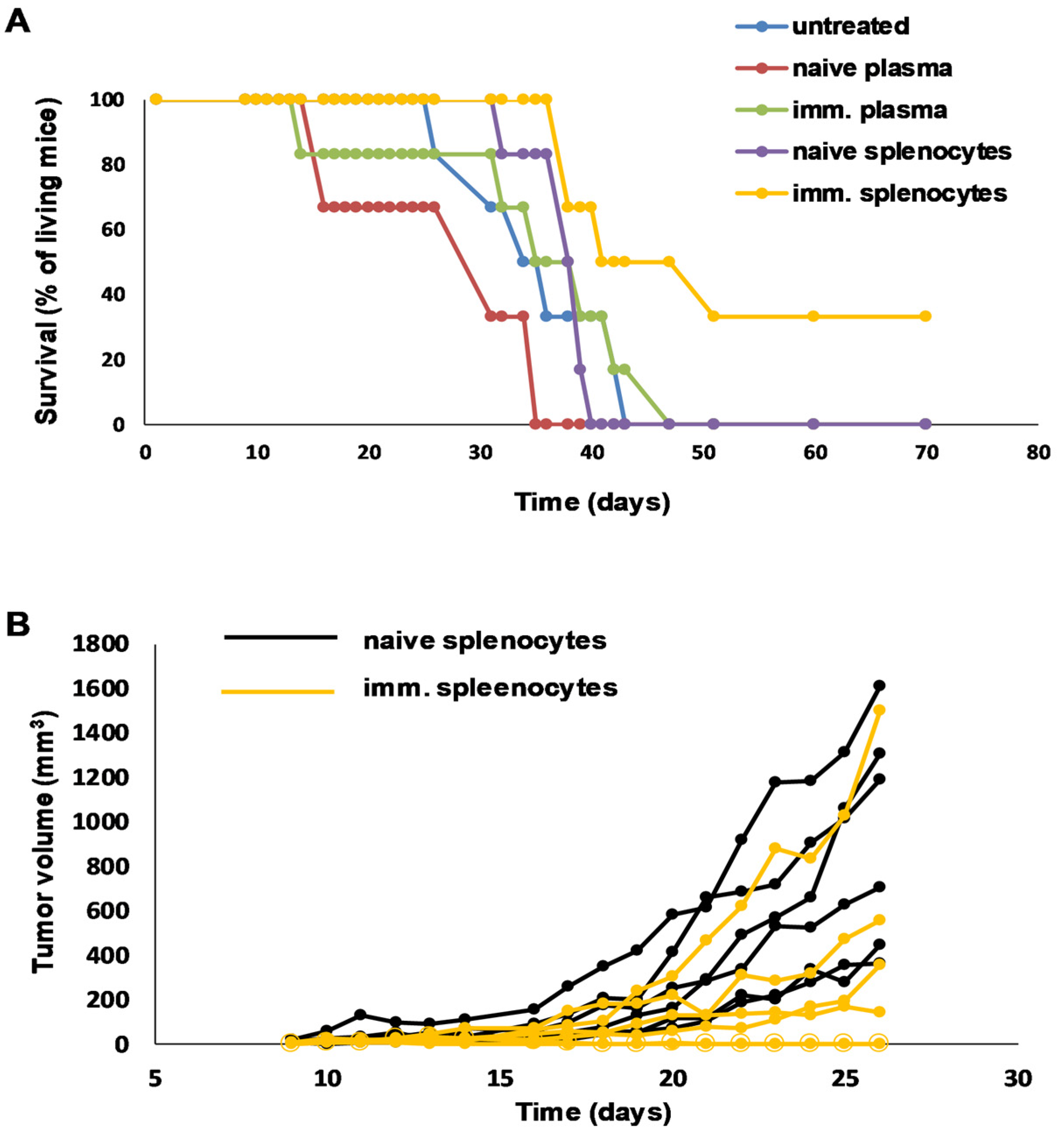 Vaccines 11 01254 g005