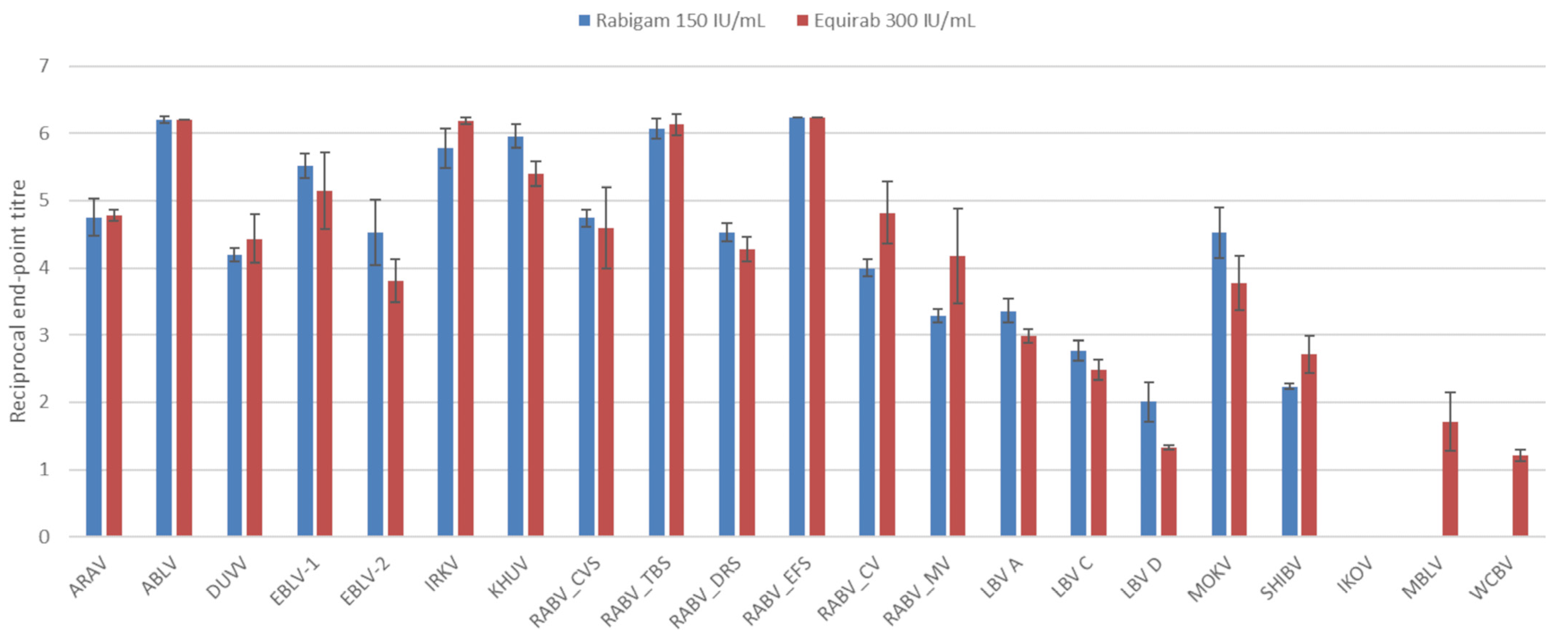 Vaccines 11 01255 g002