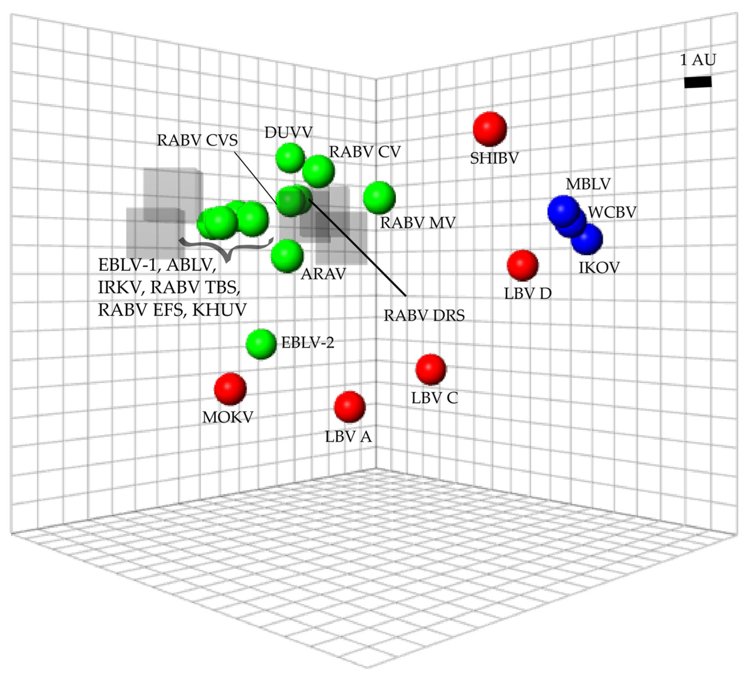 Vaccines 11 01255 g003