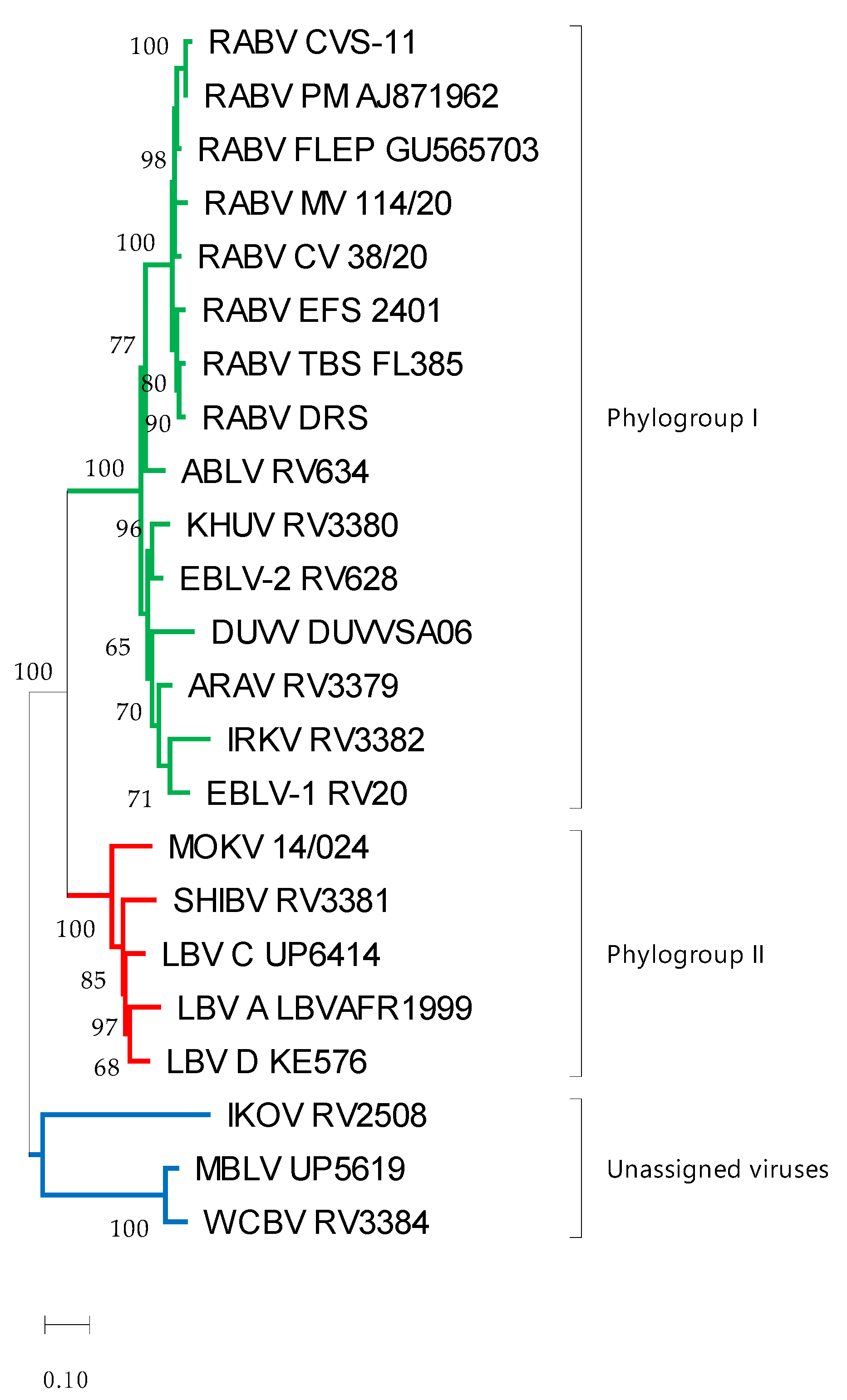 Vaccines 11 01255 g004