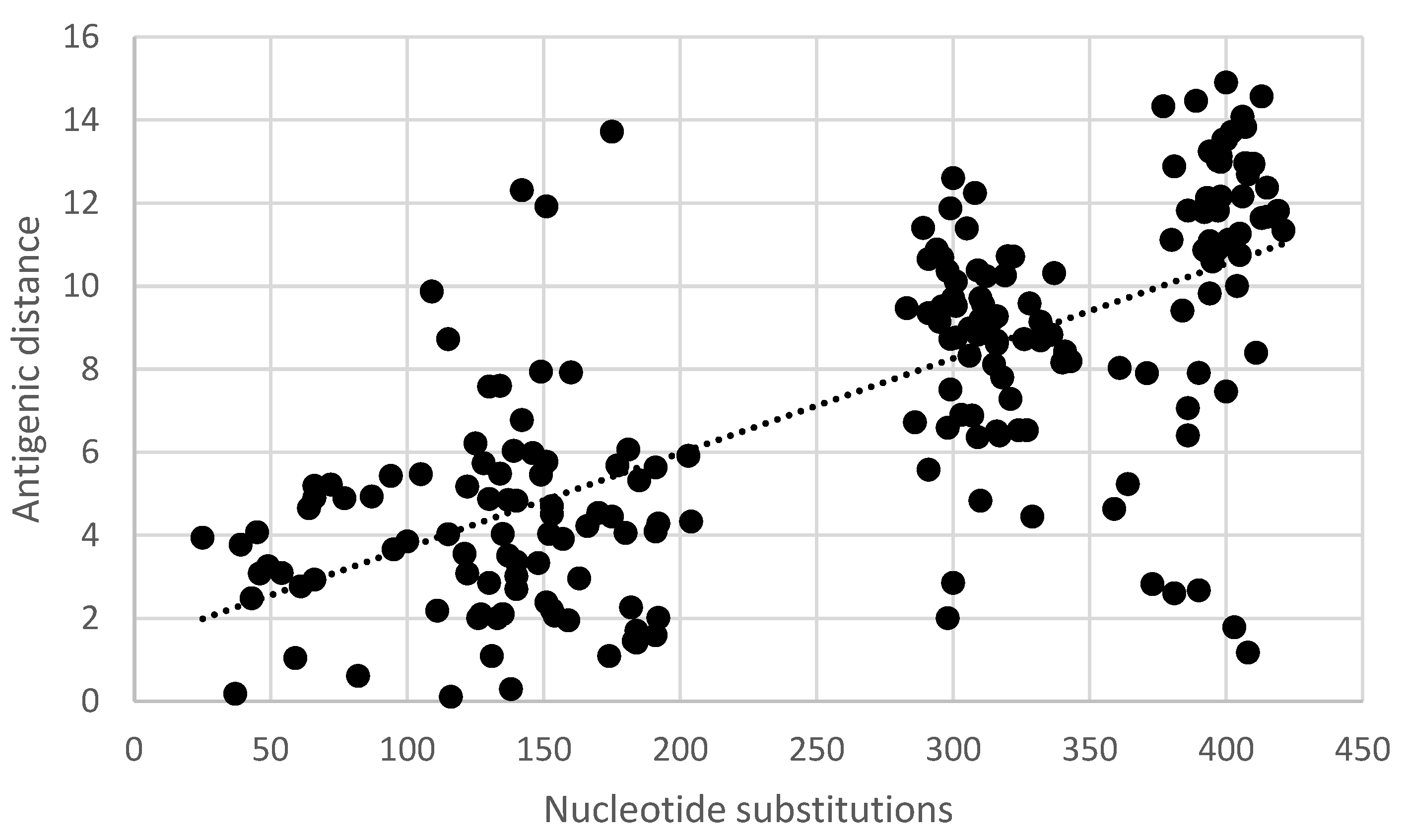 Vaccines 11 01255 g005