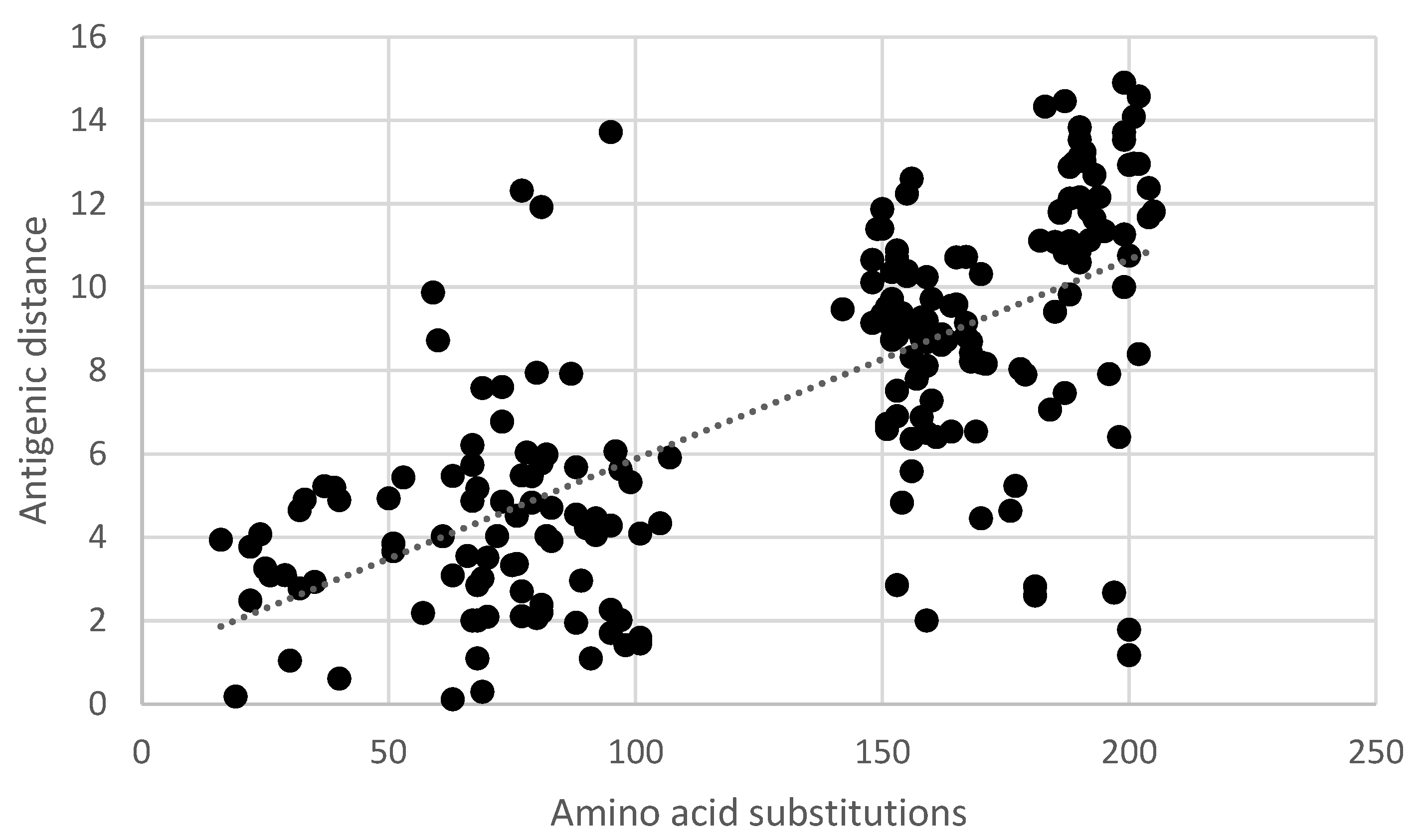 Vaccines 11 01255 g006