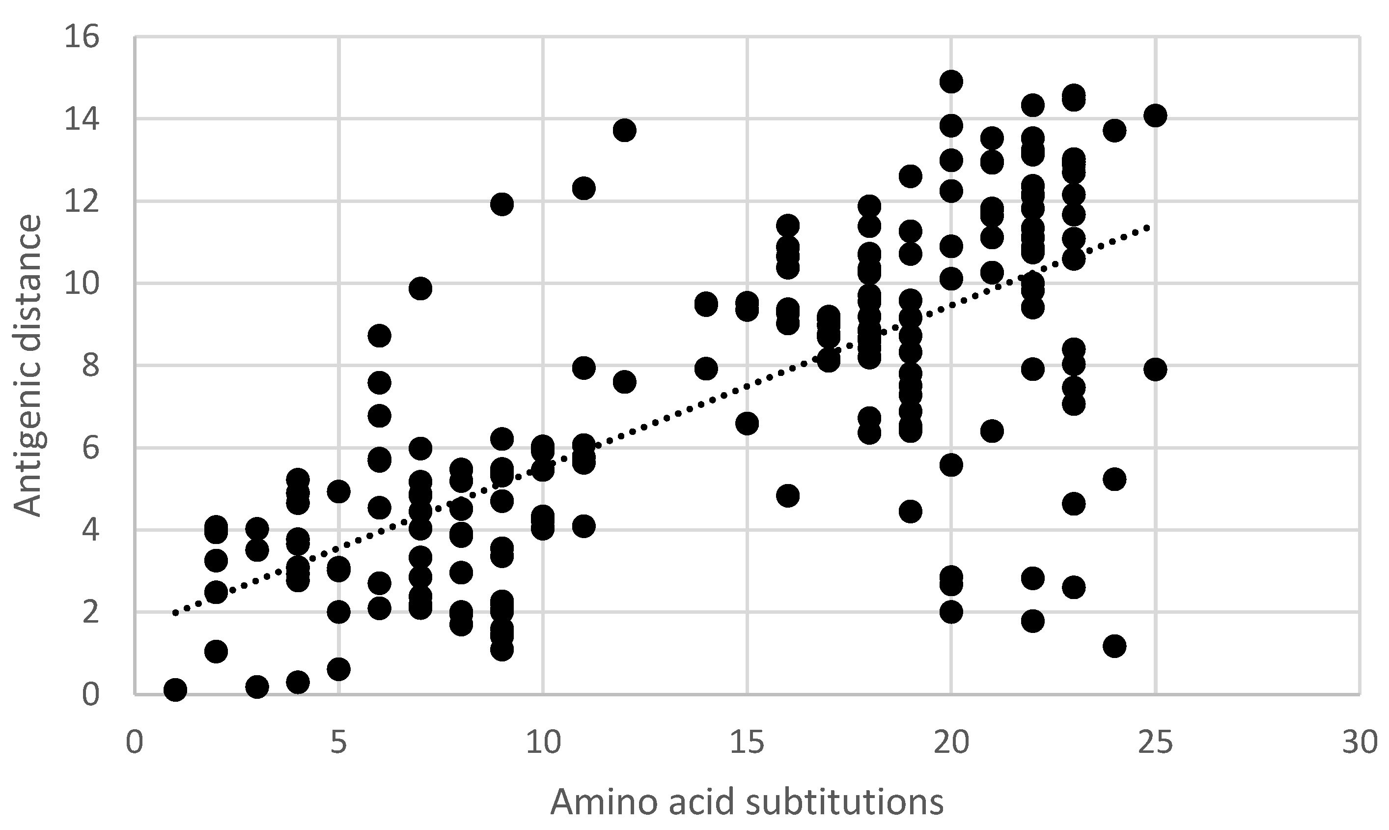 Vaccines 11 01255 g007