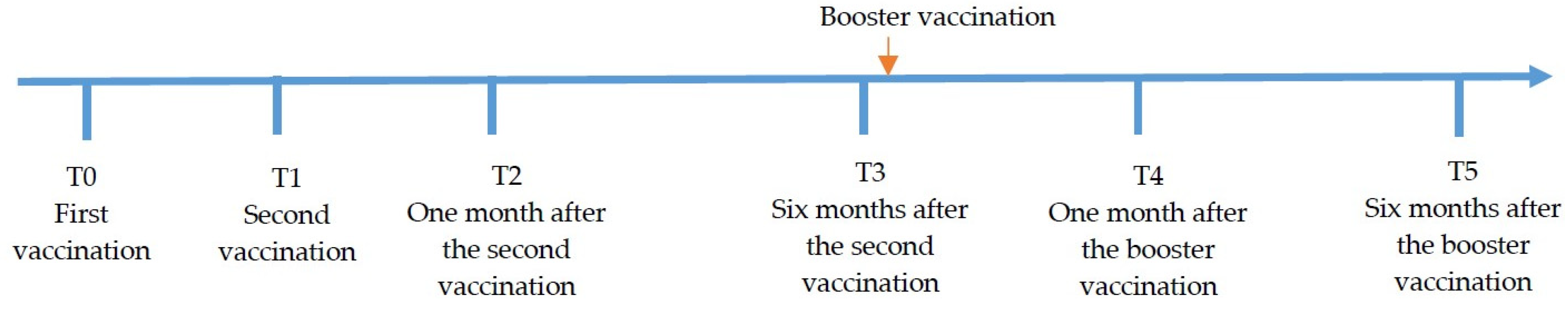 Vaccines 11 01257 g001 Vaccines 11 01257 g001