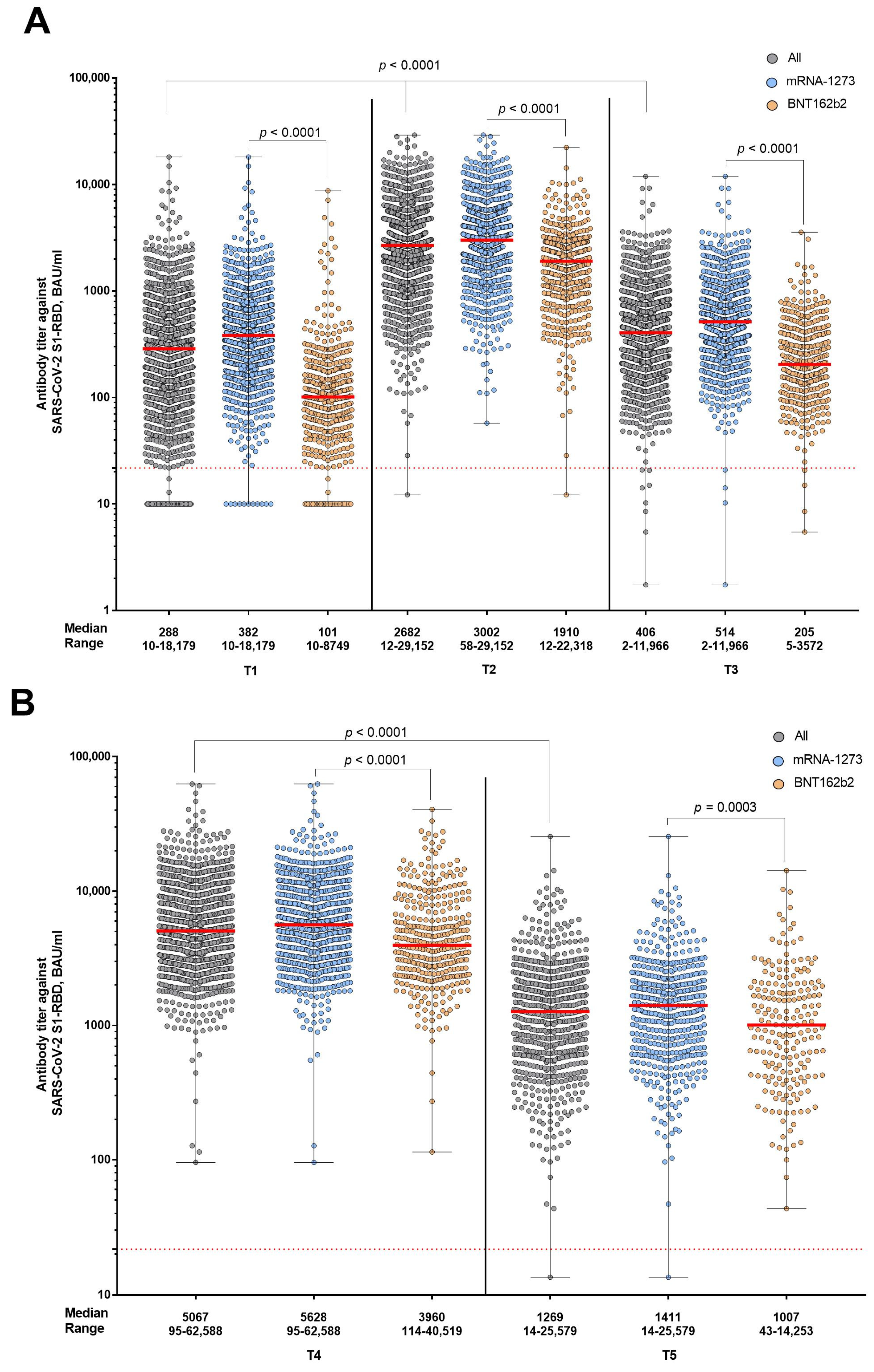Vaccines 11 01257 g003 Vaccines 11 01257 g003