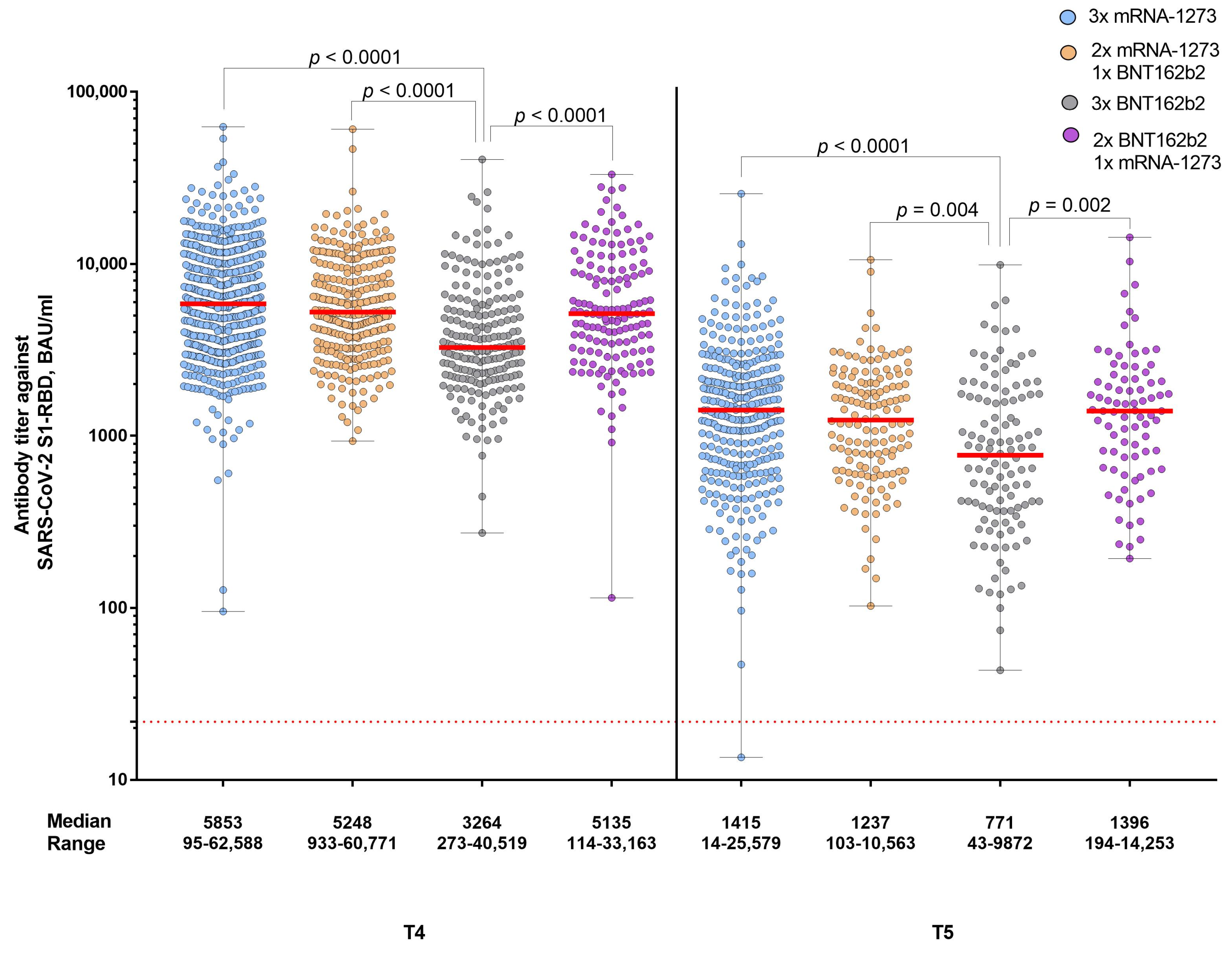 Vaccines 11 01257 g004 Vaccines 11 01257 g004
