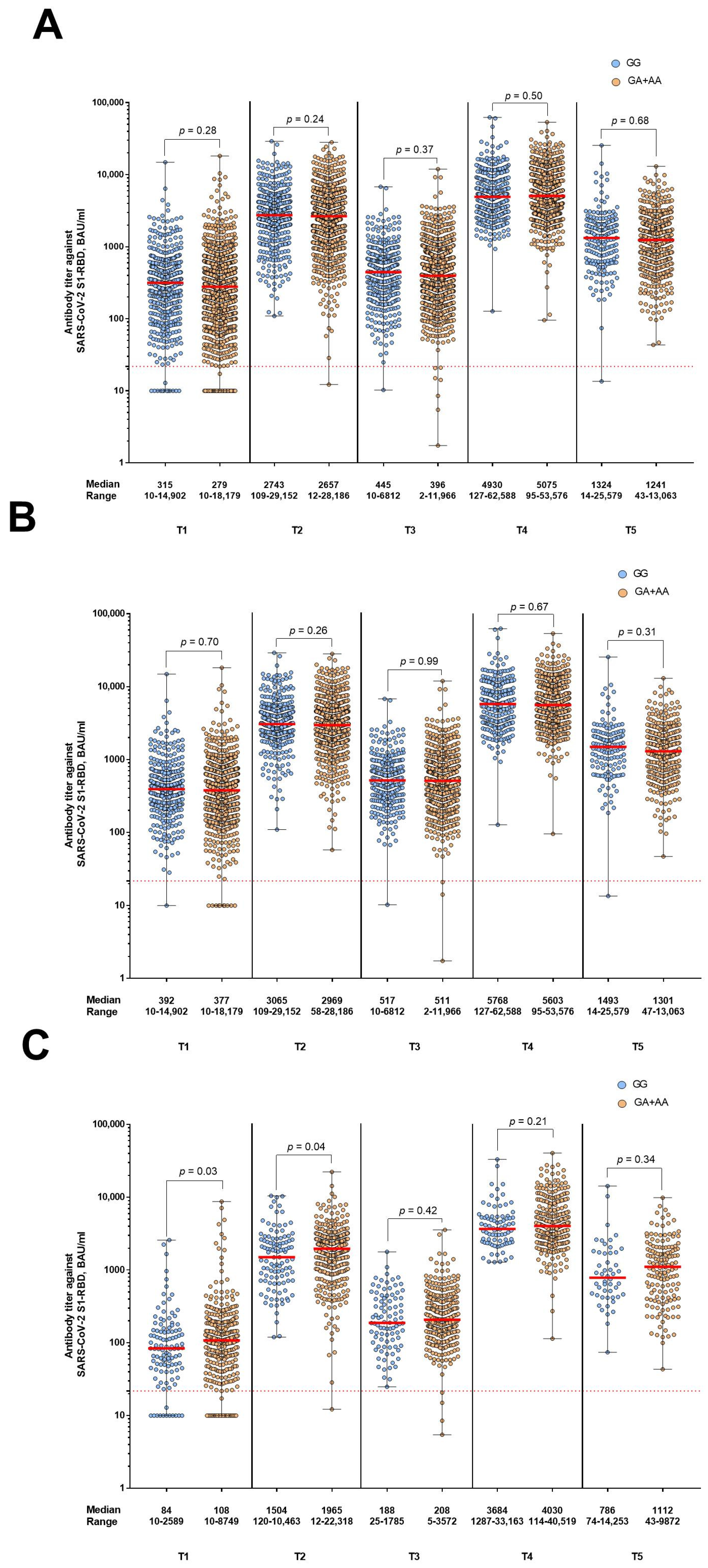 Vaccines 11 01257 g005 Vaccines 11 01257 g005
