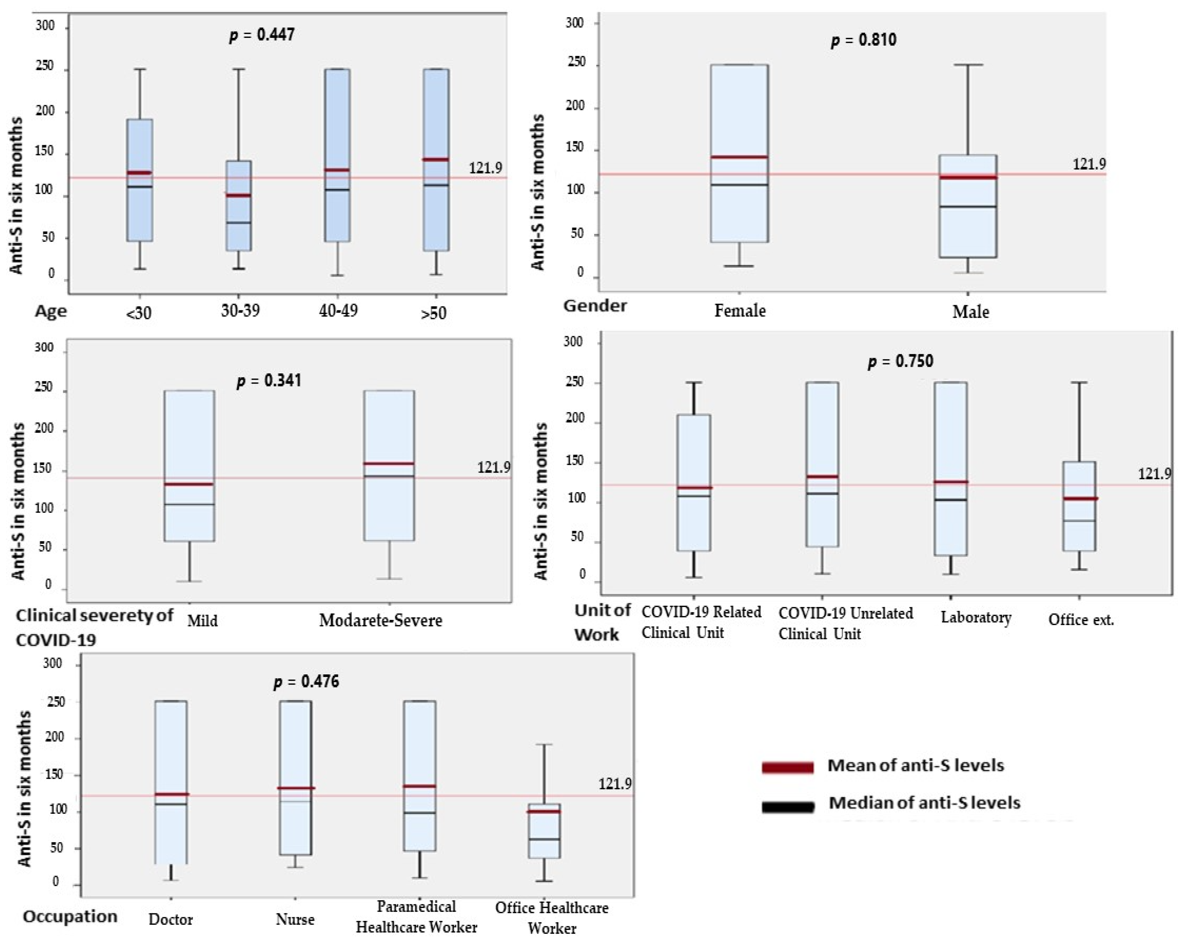 Vaccines 11 01258 g002