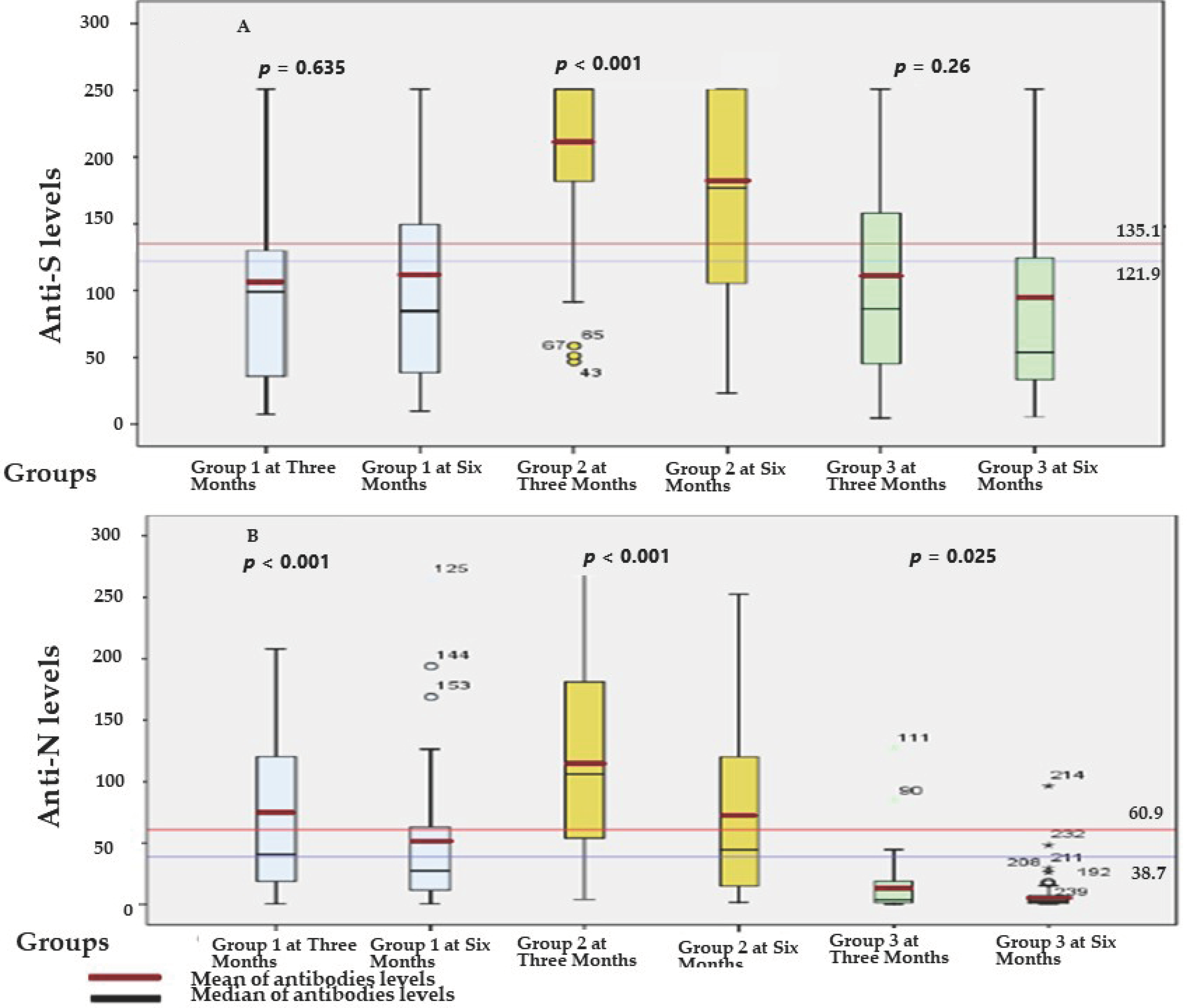 Vaccines 11 01258 g003
