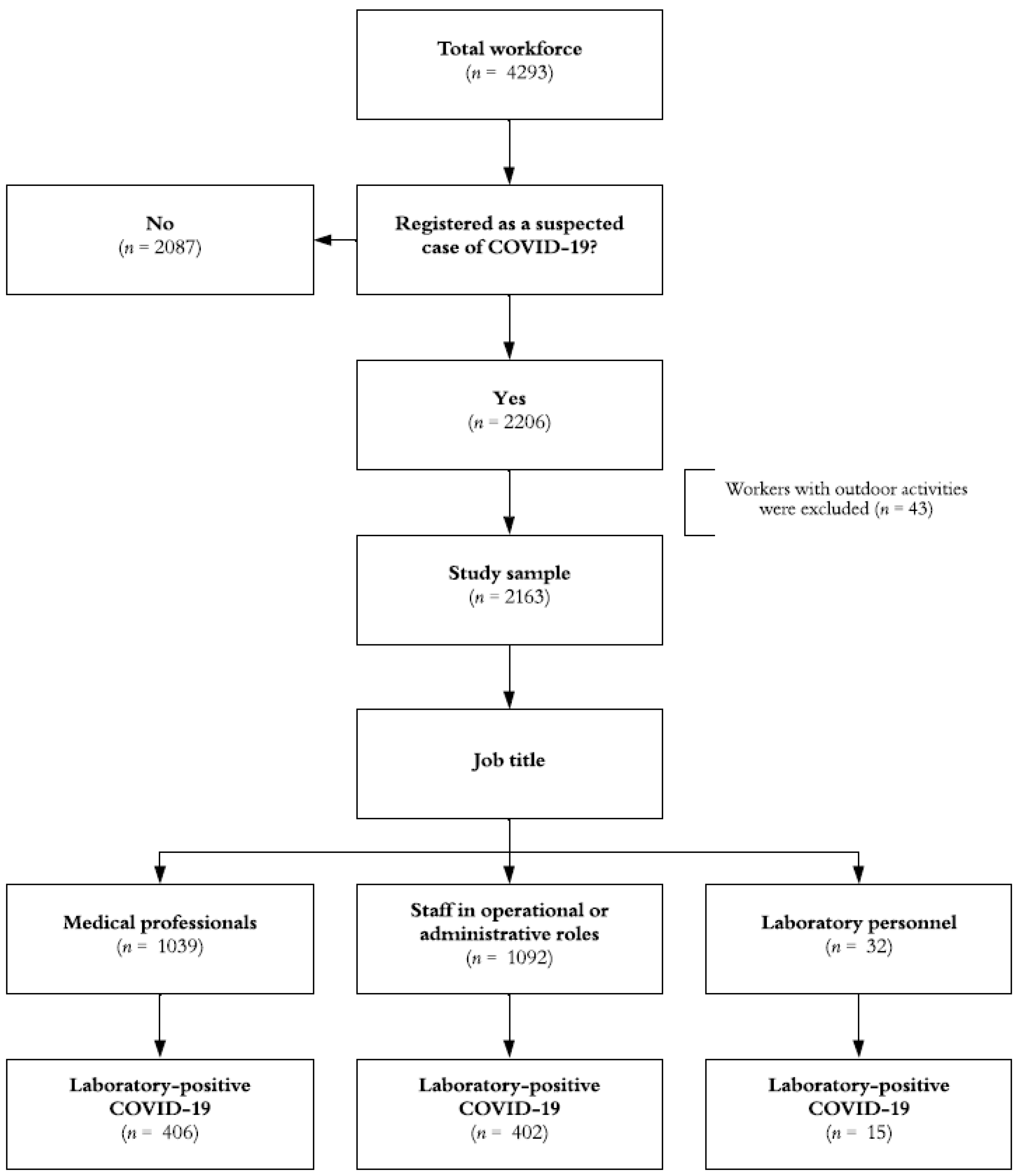 Vaccines 11 01260 g001