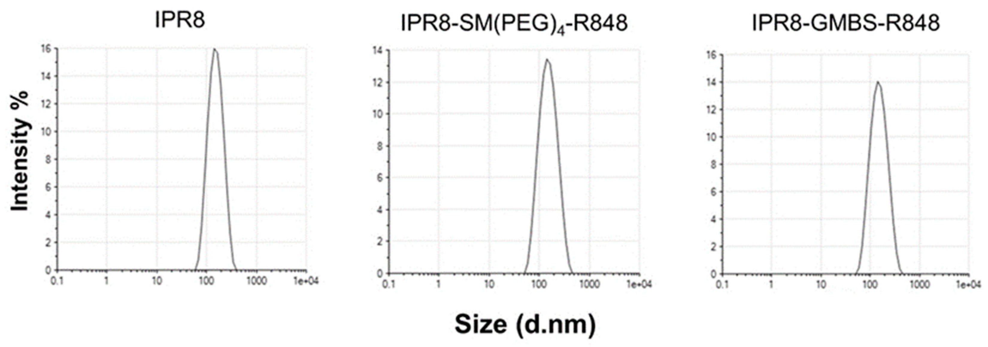 Vaccines 11 01261 g002