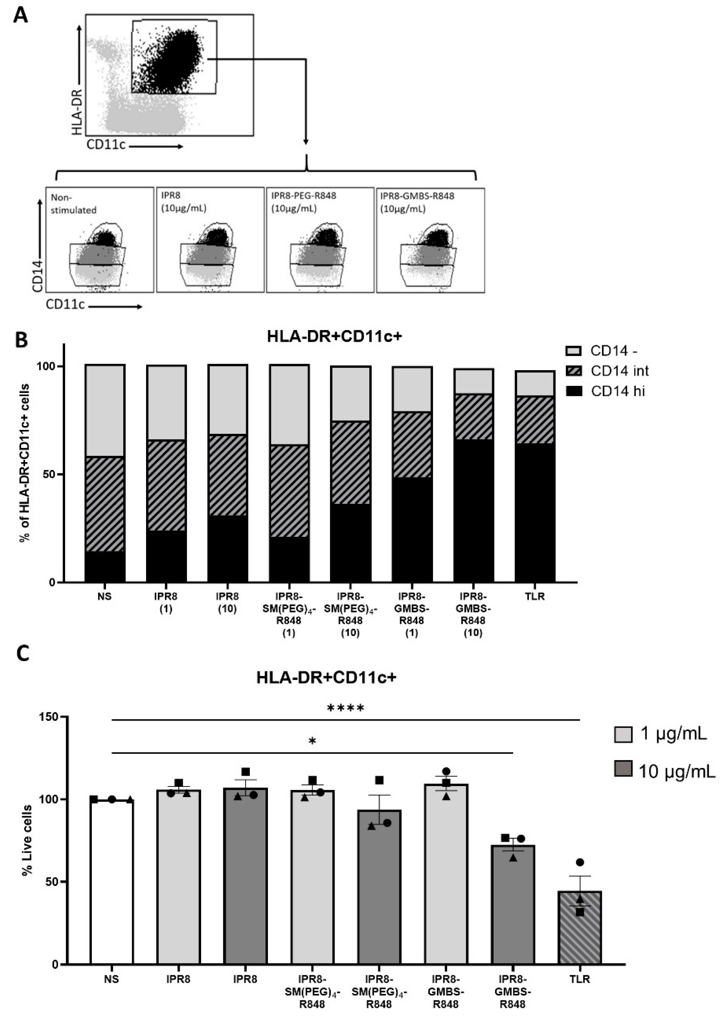 Vaccines 11 01261 g006