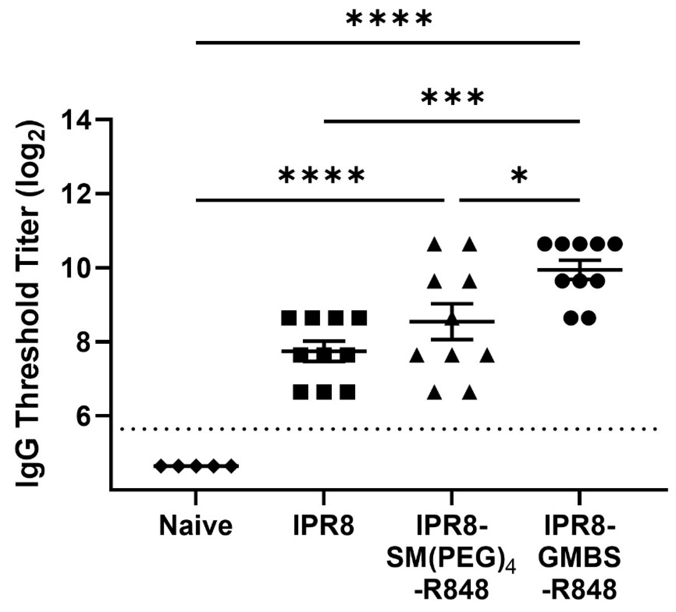 Vaccines 11 01261 g007