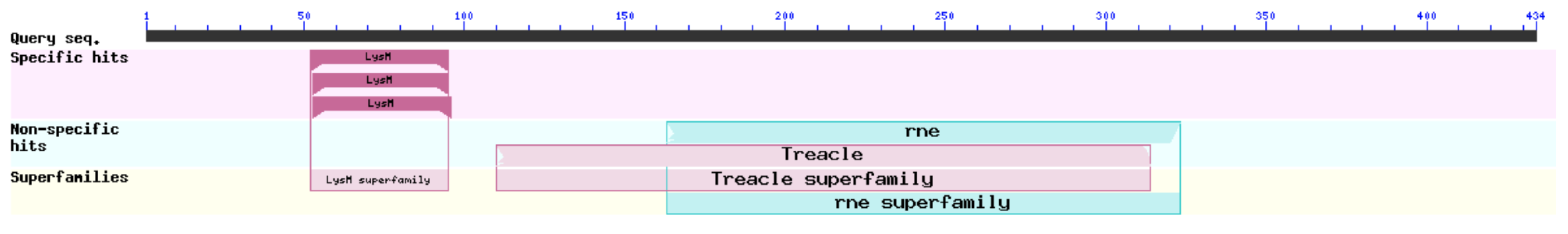 Vaccines 11 01262 g001