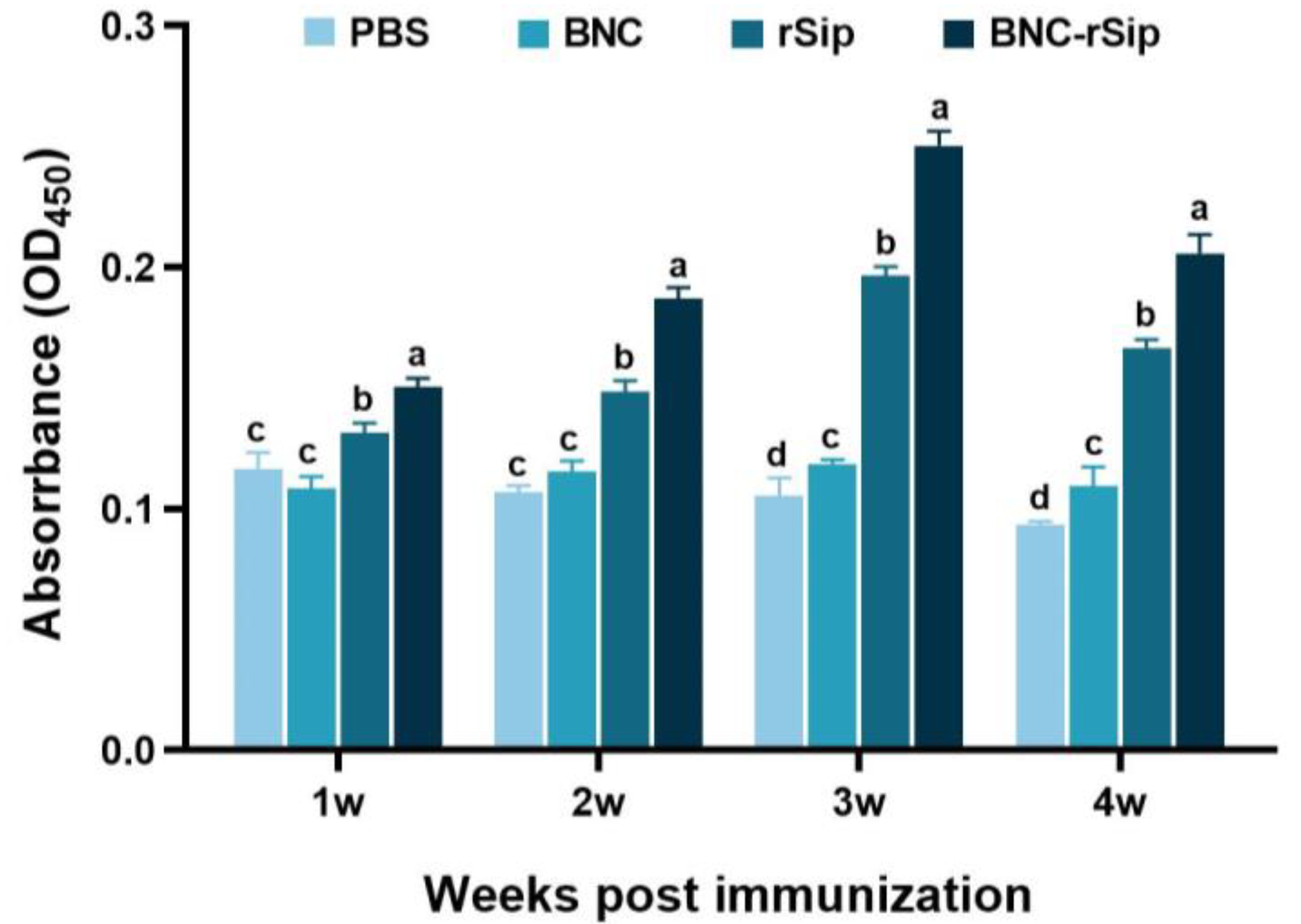 Vaccines 11 01262 g005