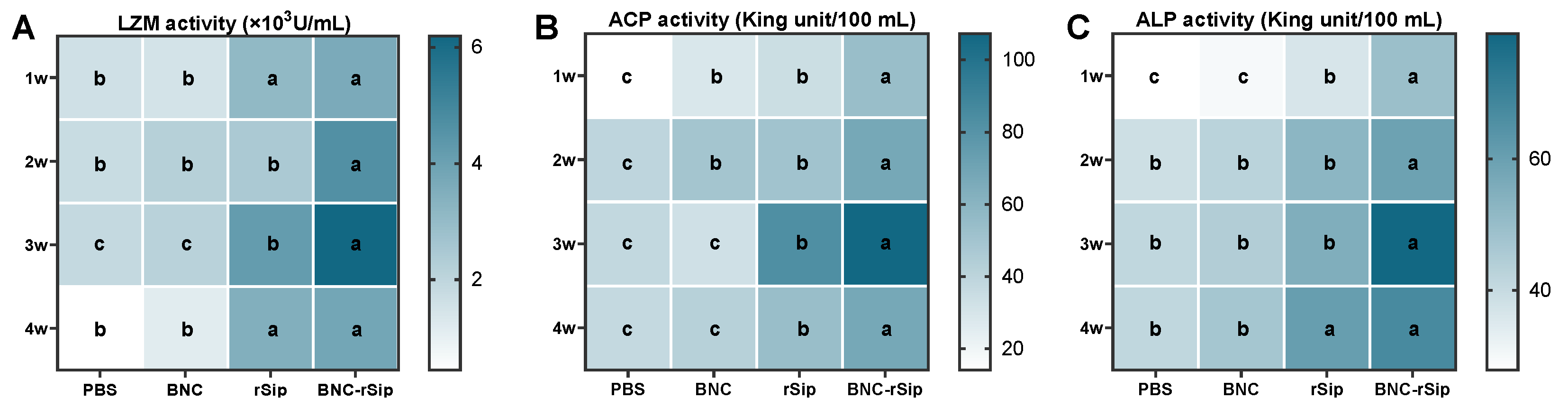 Vaccines 11 01262 g006