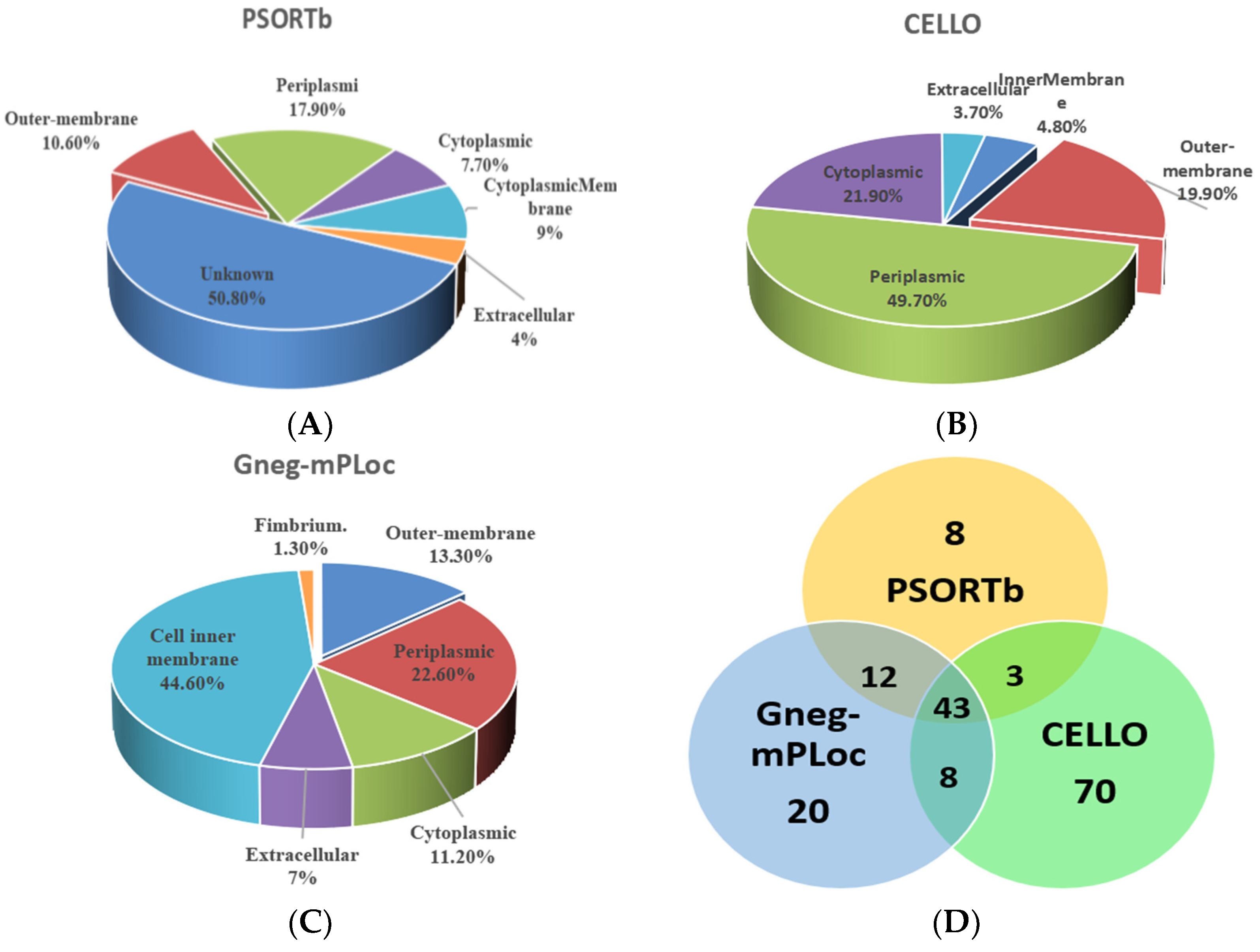 Vaccines 11 01266 g002