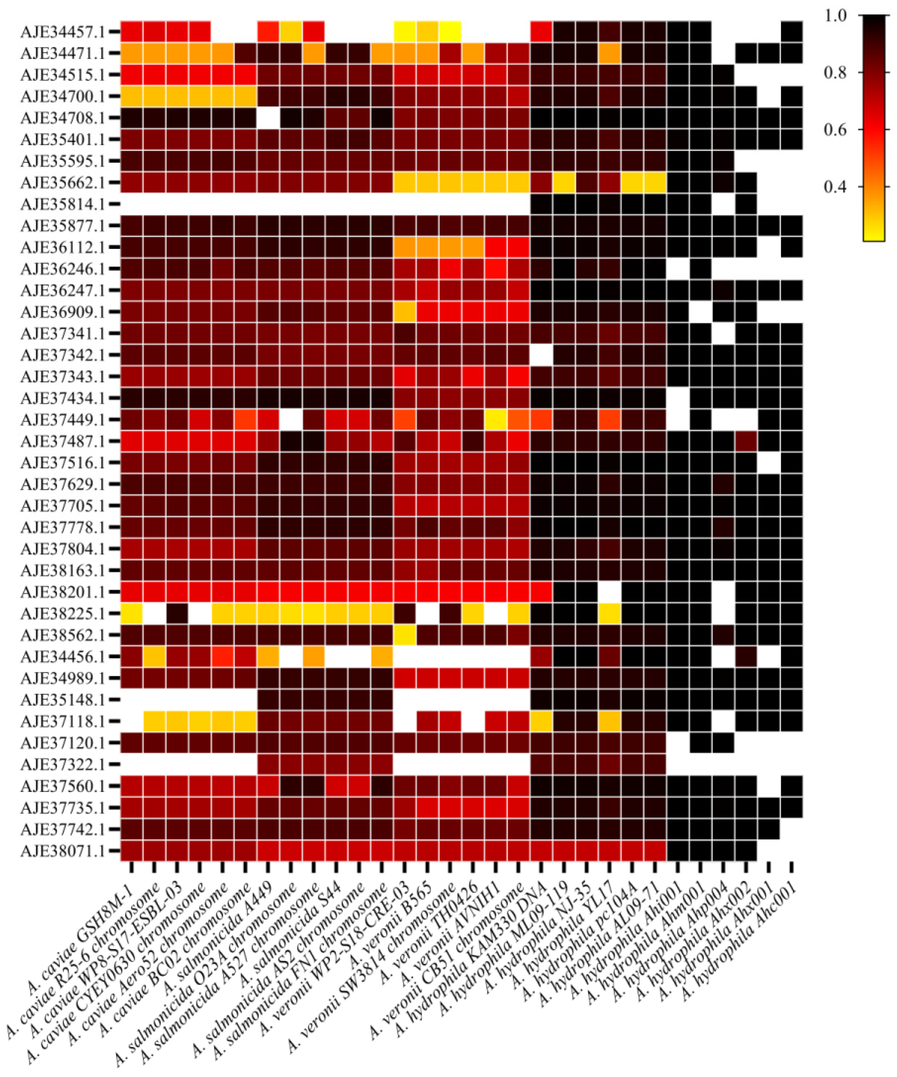 Vaccines 11 01266 g004