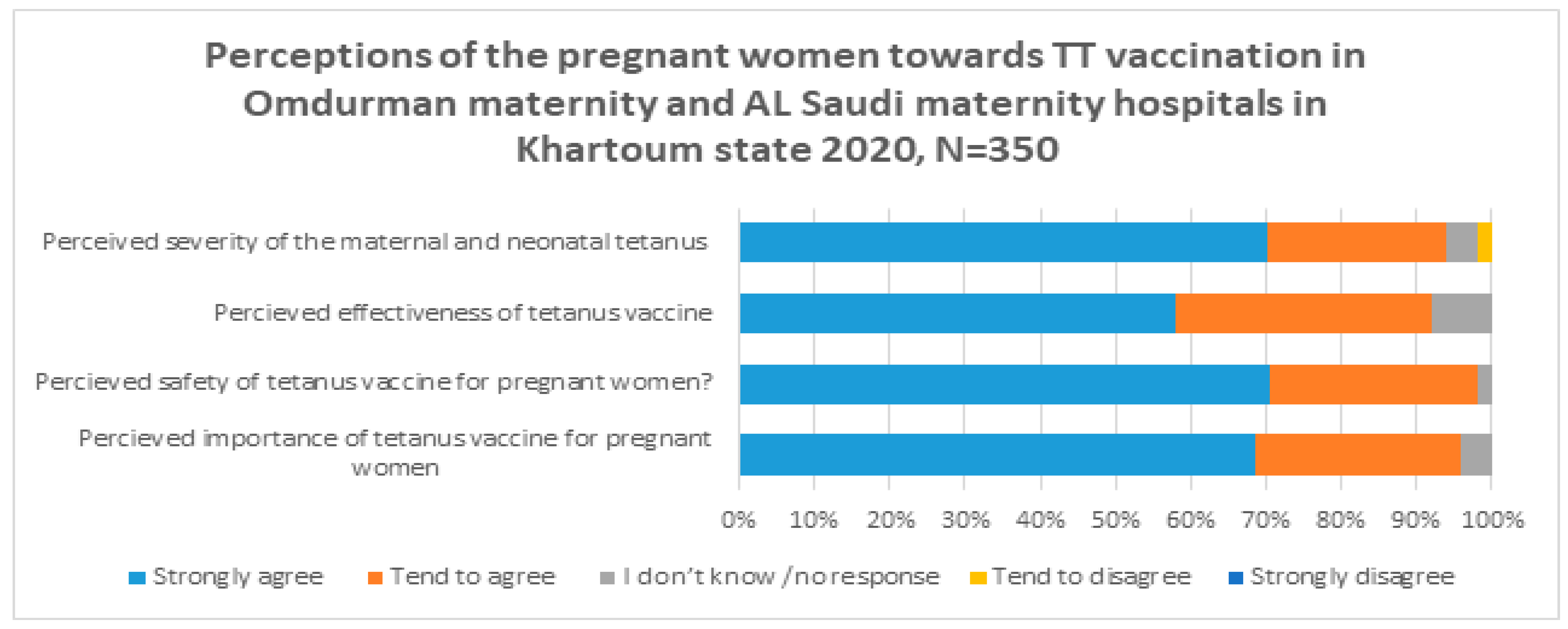 Vaccines 11 01268 g001