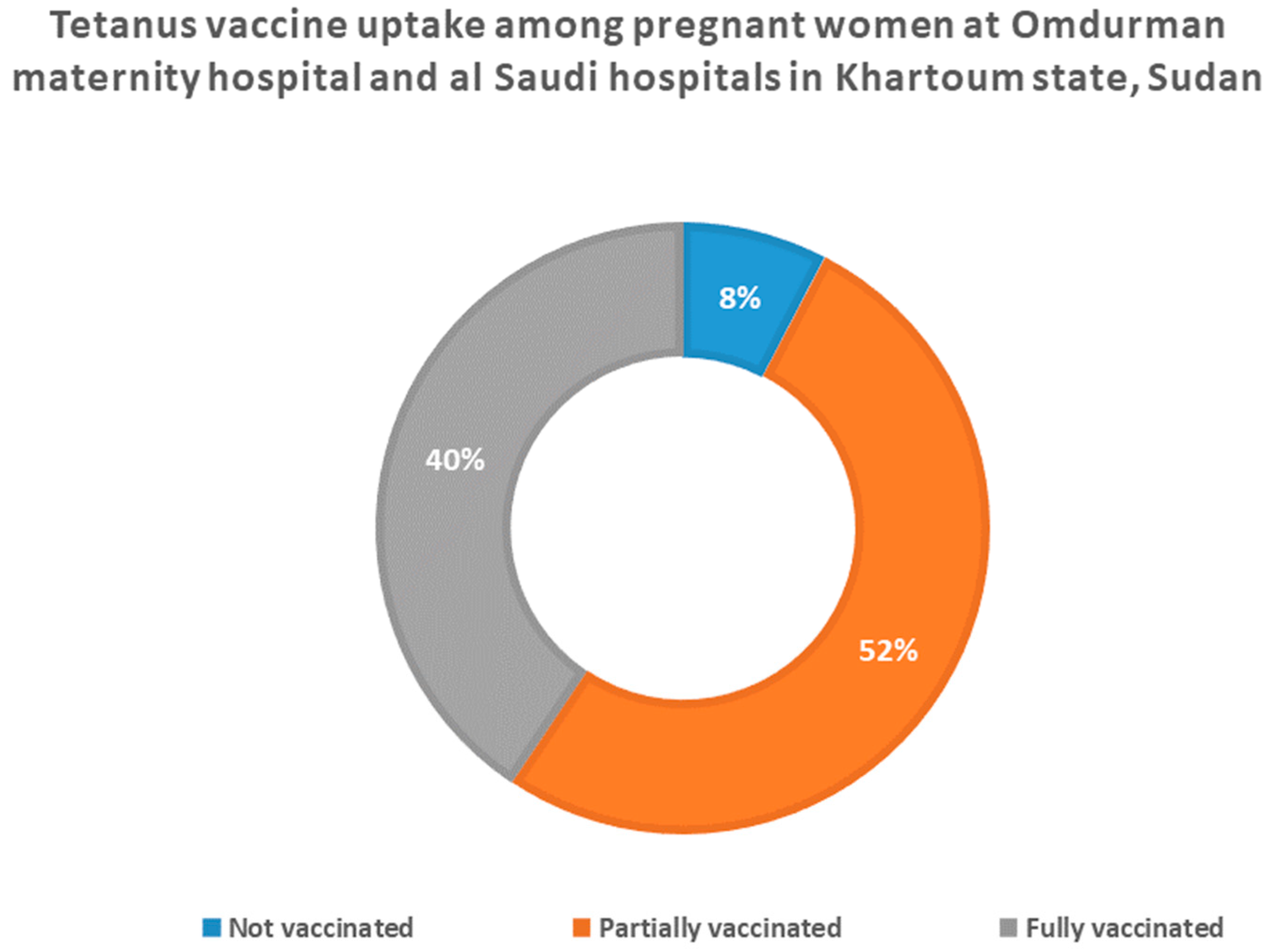 Vaccines 11 01268 g002