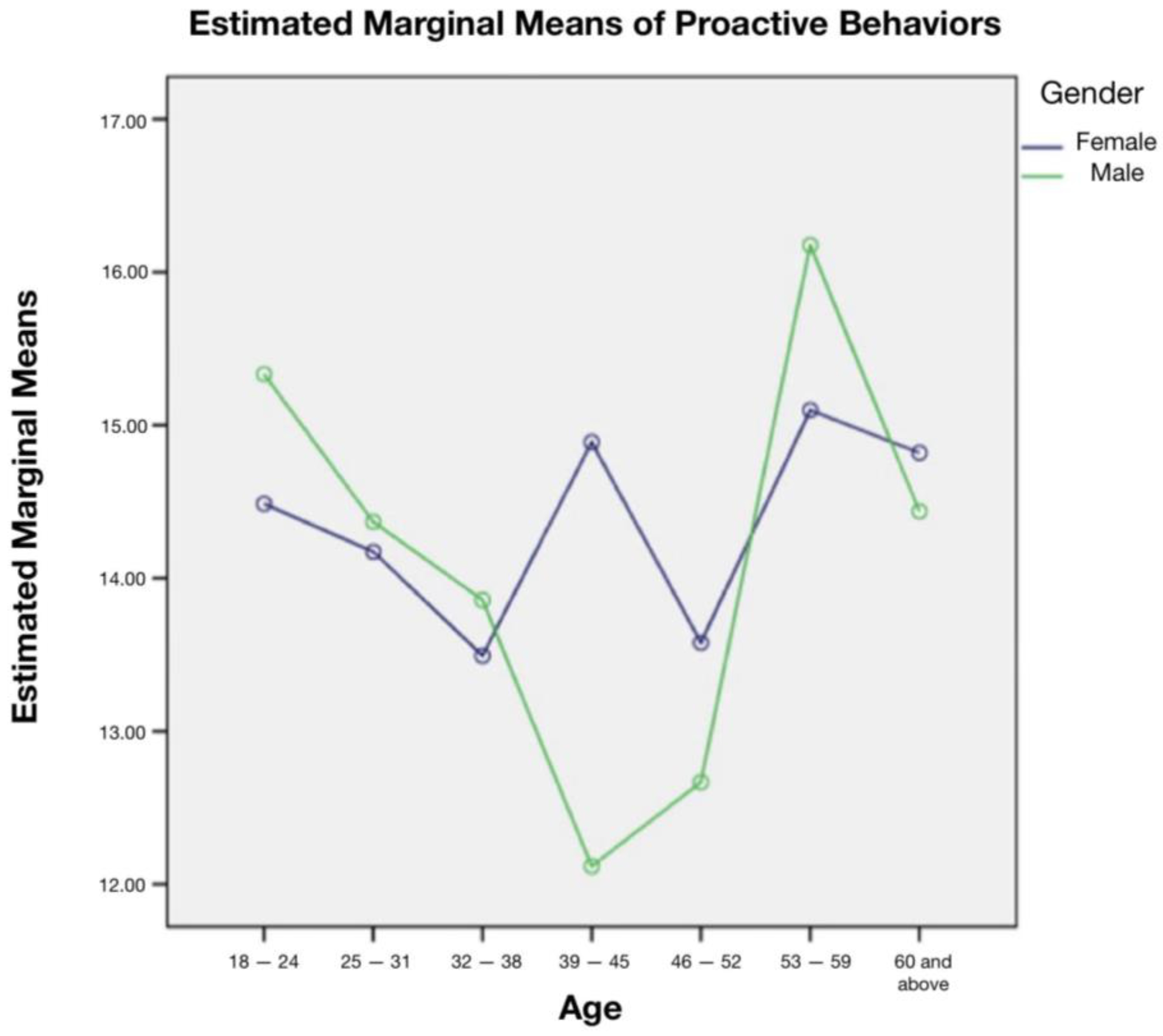 Vaccines 11 01276 g001