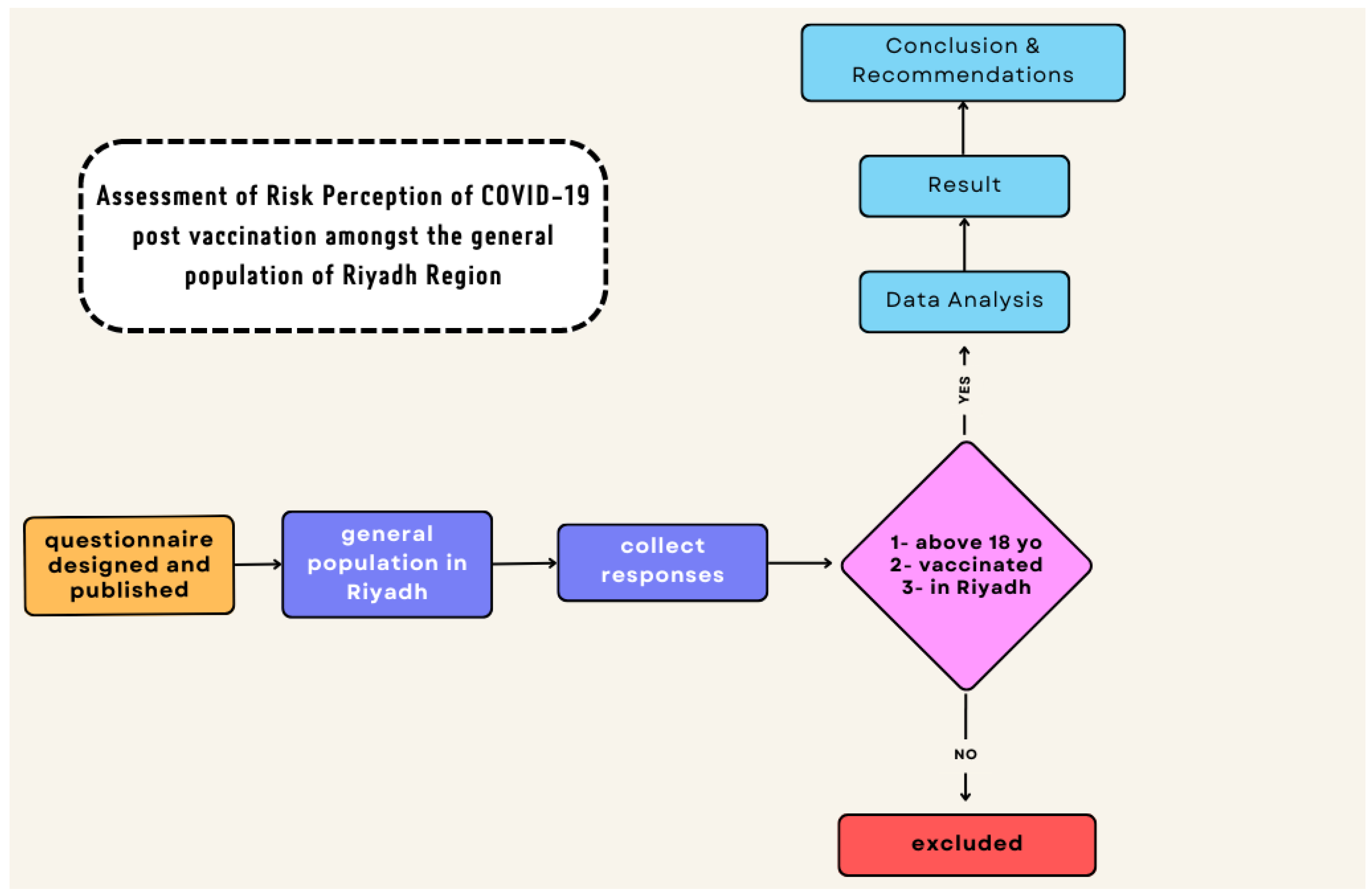 Vaccines 11 01276 g002