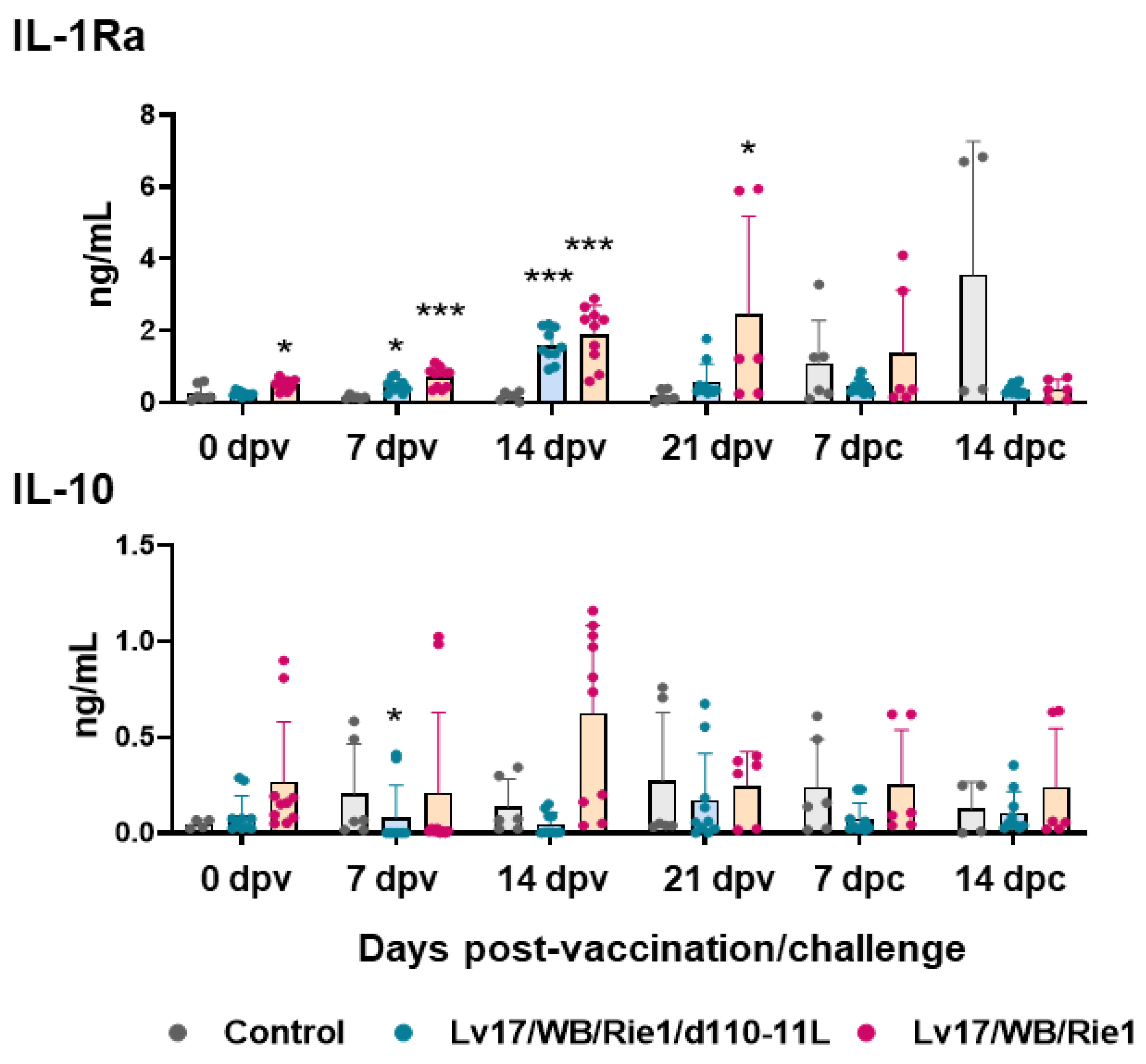 Vaccines 11 01277 g007