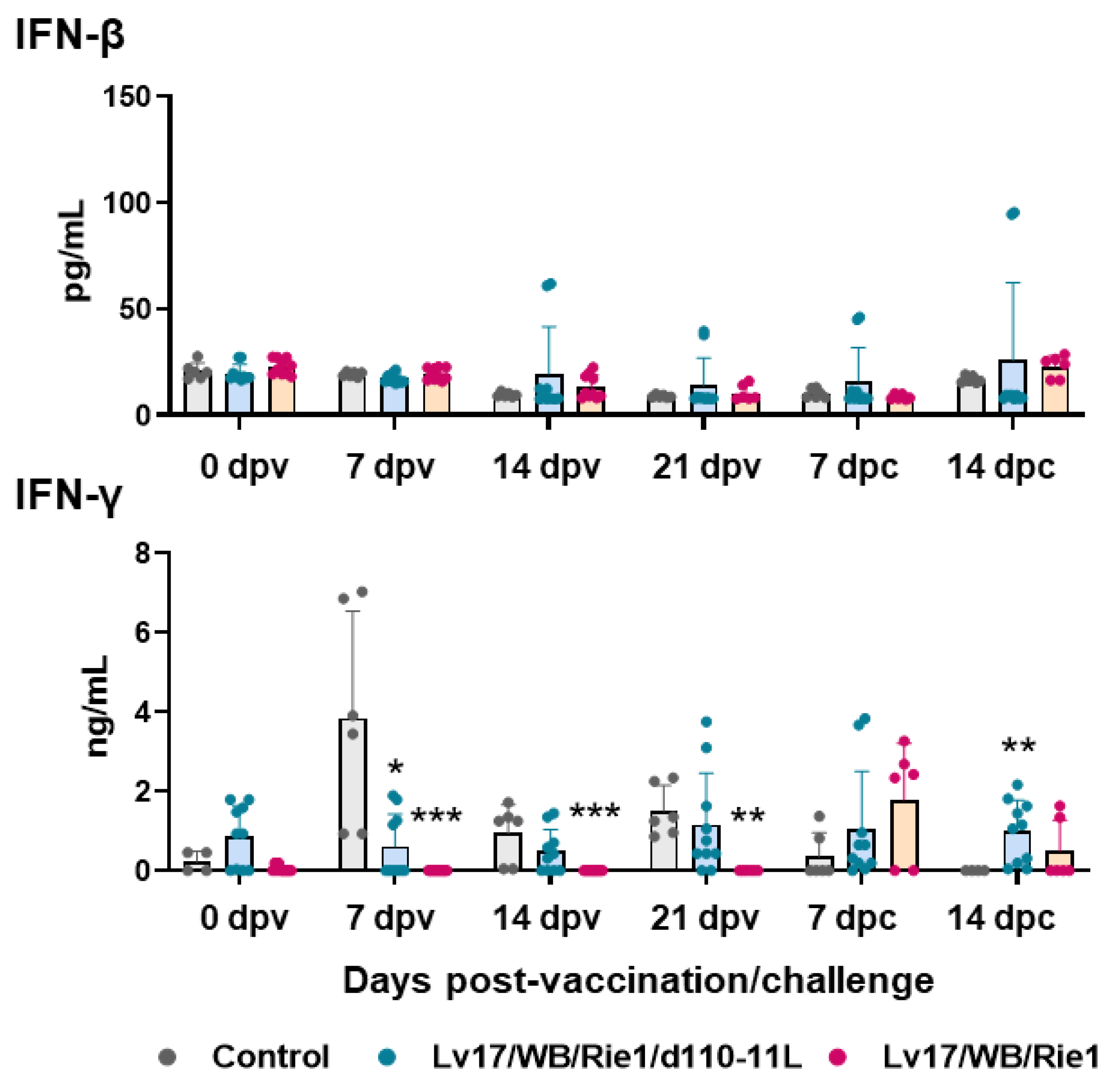 Vaccines 11 01277 g008